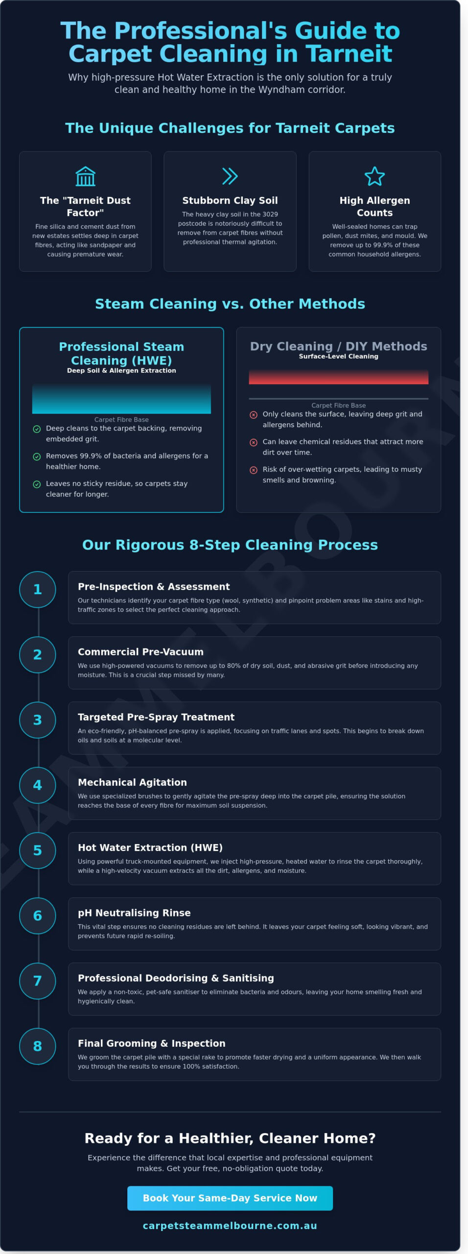 Best Carpet Cleaning Tarneit: Professional Steam Cleaning Case Study 2026