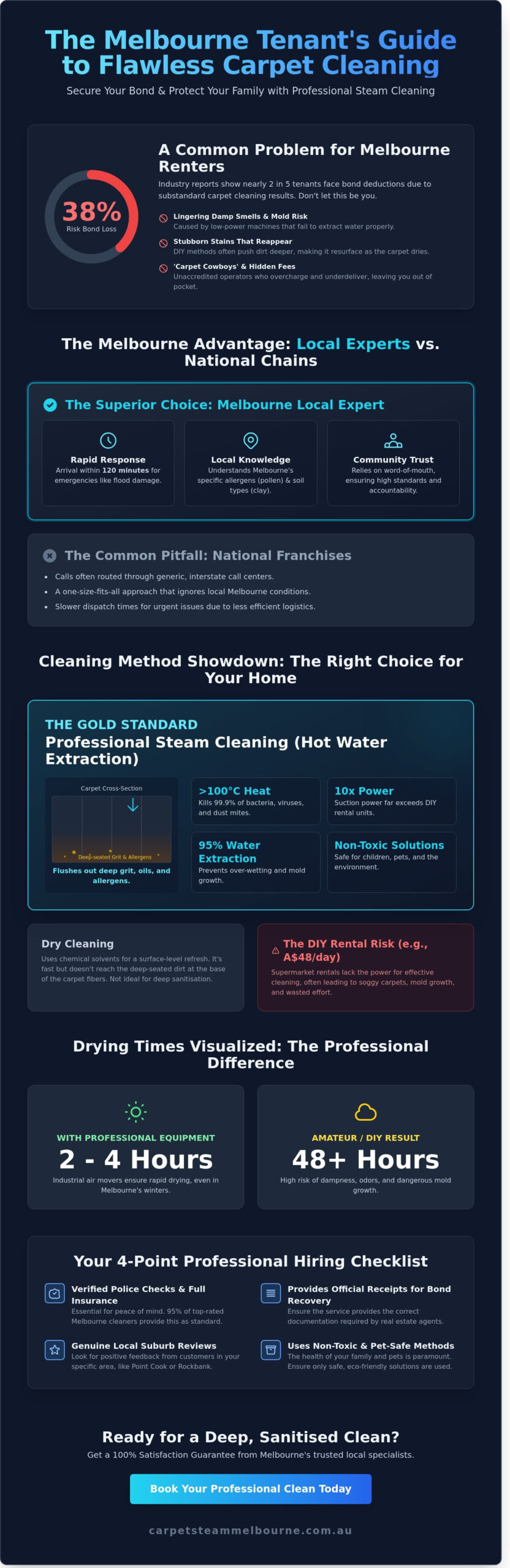 Carpet Cleaning Near Me: Finding Melbourne's Best Local Steam Cleaners in 2026