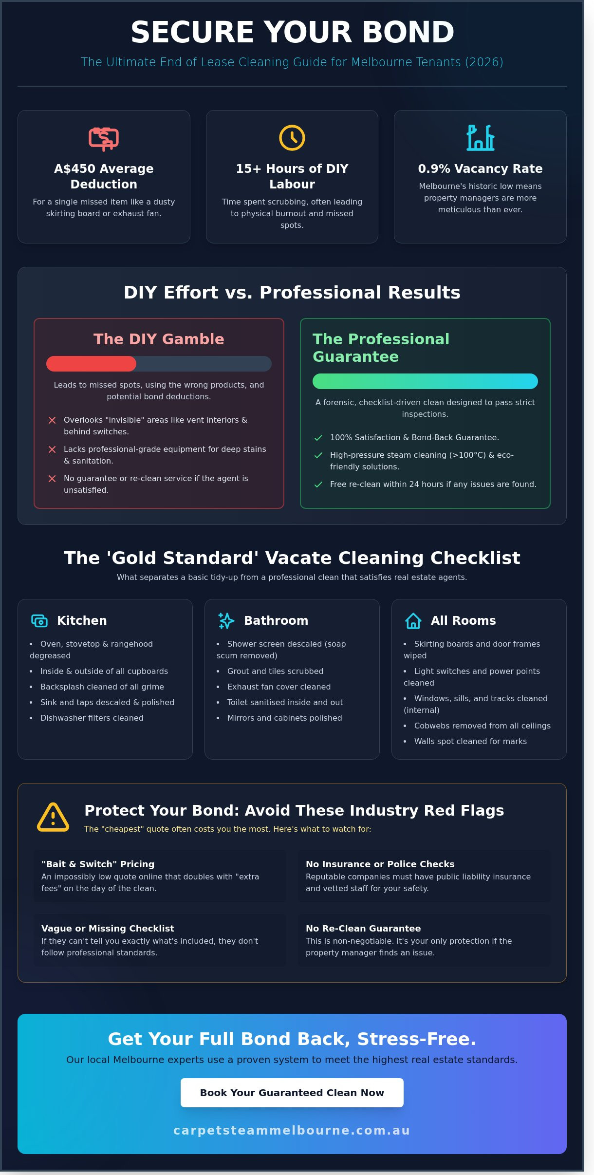 End of Lease Cleaning Near Me: Finding Melbourne’s Best Vacate Cleaners in 2026