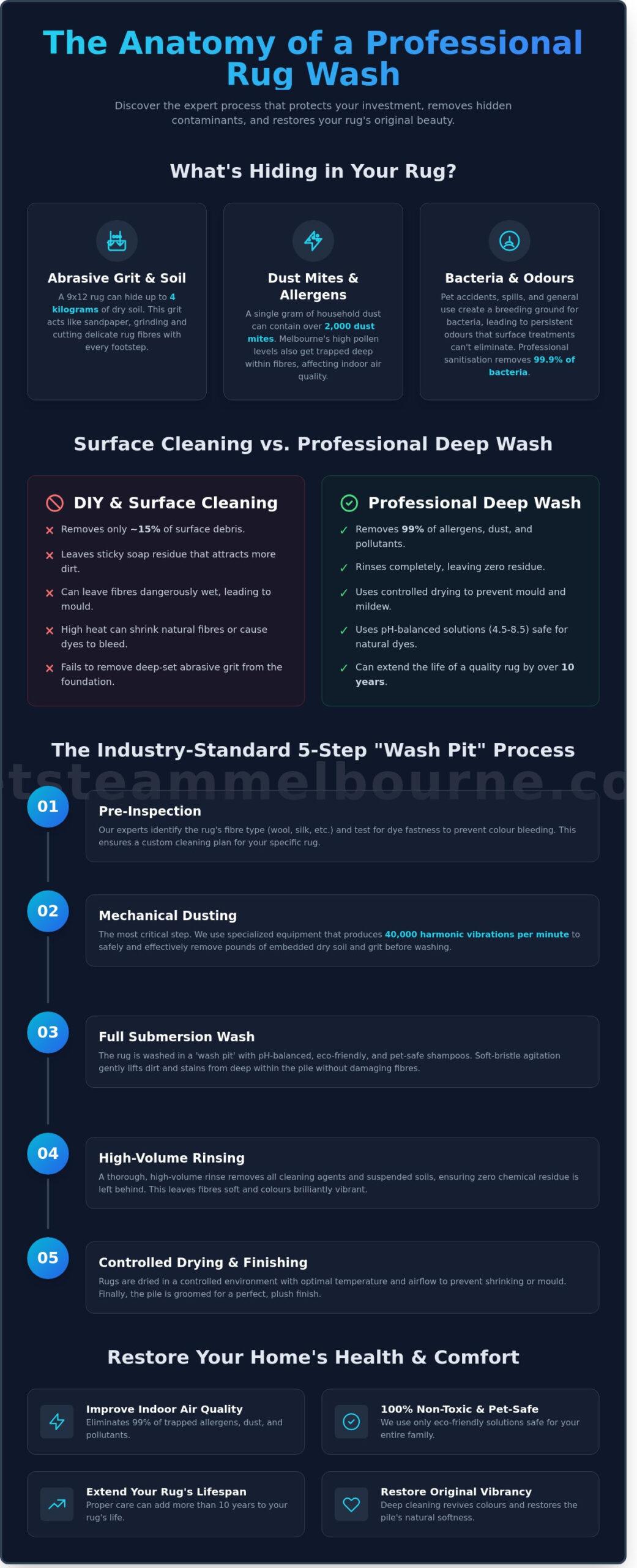 Melbourne Rug Wash: The Professional Guide to Deep Cleaning & Restoration 2026