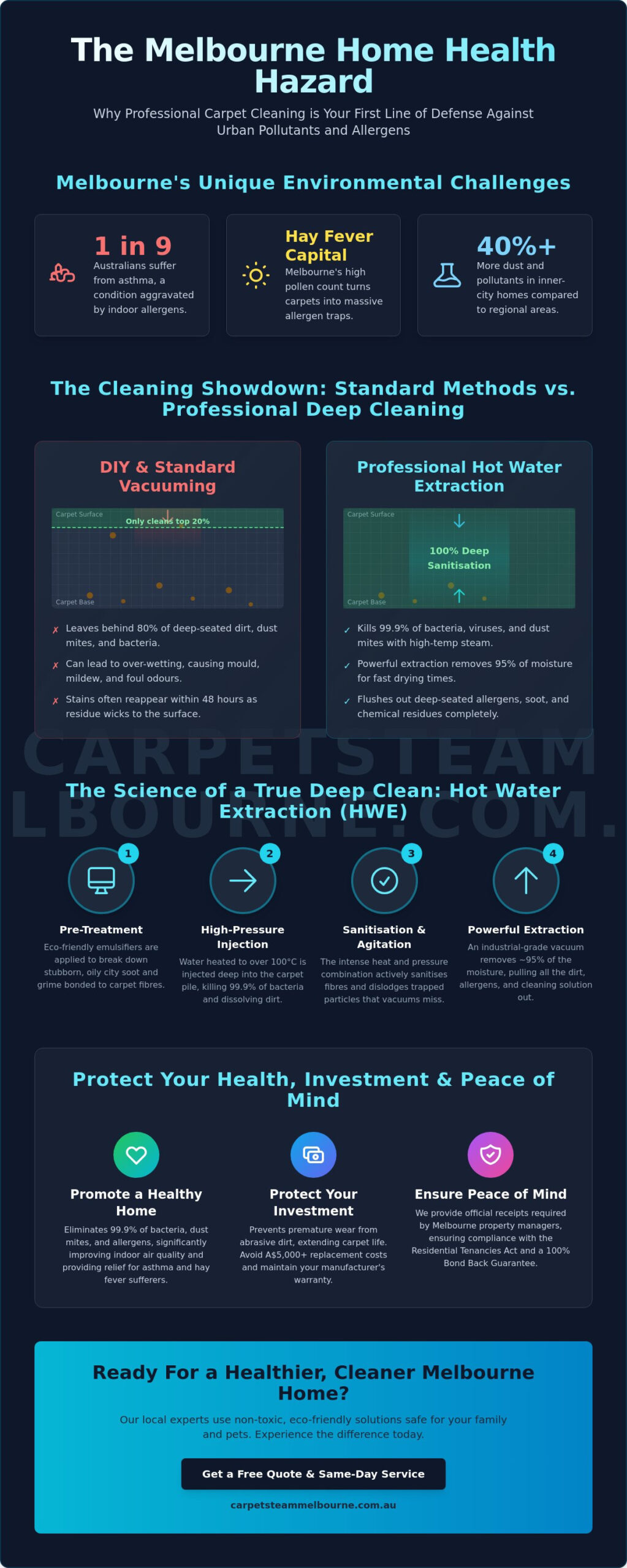 Professional Carpet Cleaning Melbourne: The Ultimate 2026 Guide to Steam Cleaning