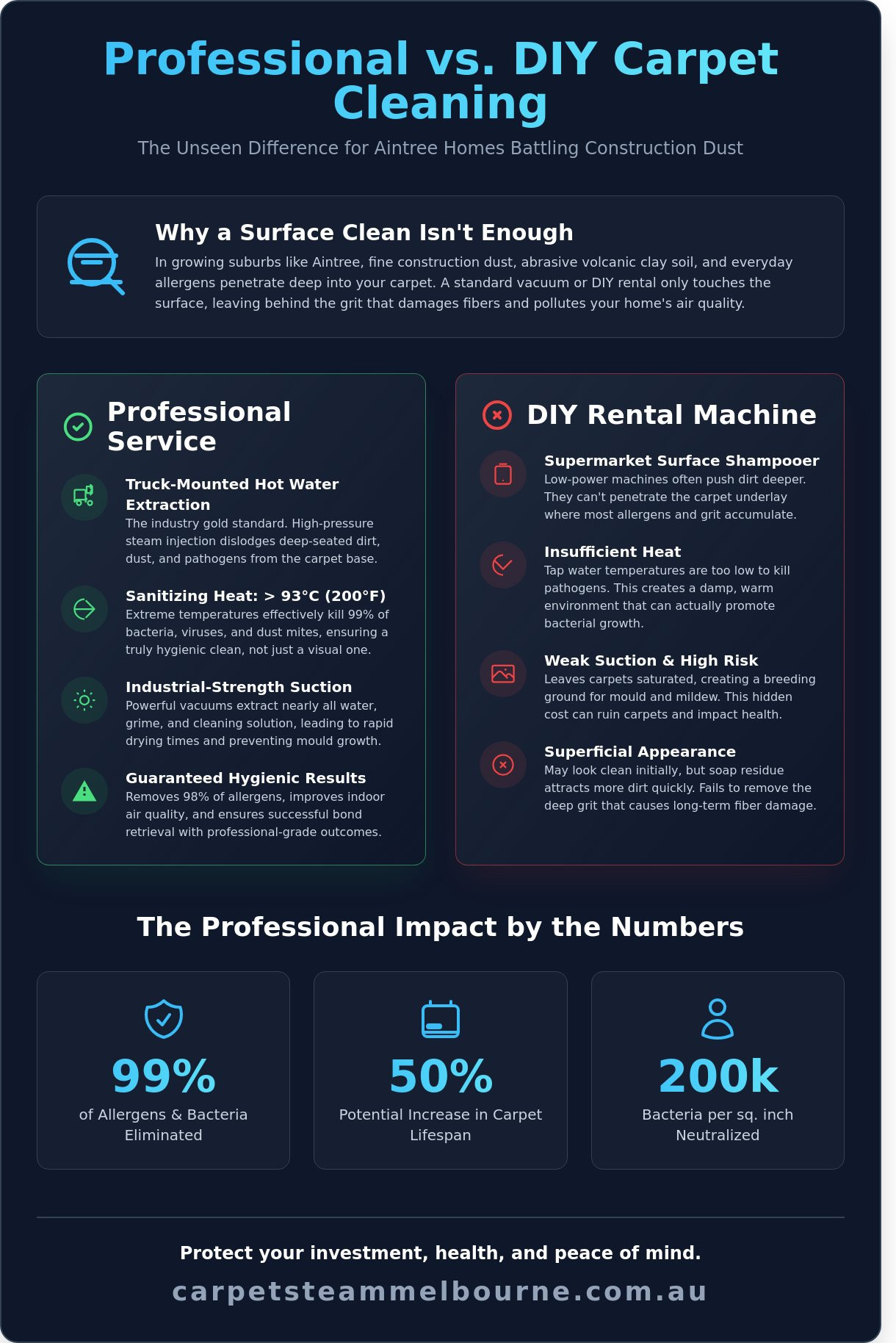 Professional Carpet Steam Cleaning in Aintree: The Ultimate 2026 Resource Guide
