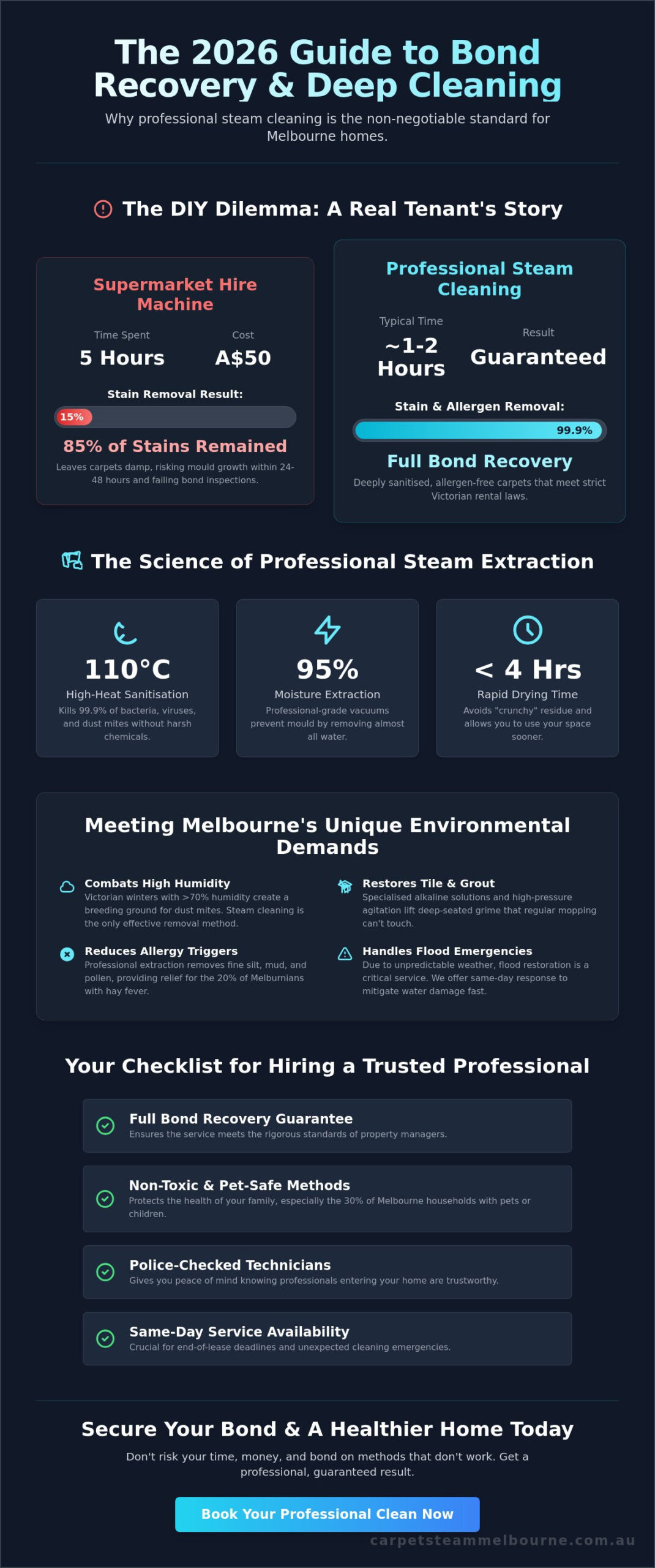 Professional Cleaning Services Melbourne: The 2026 Specialist Roundup
