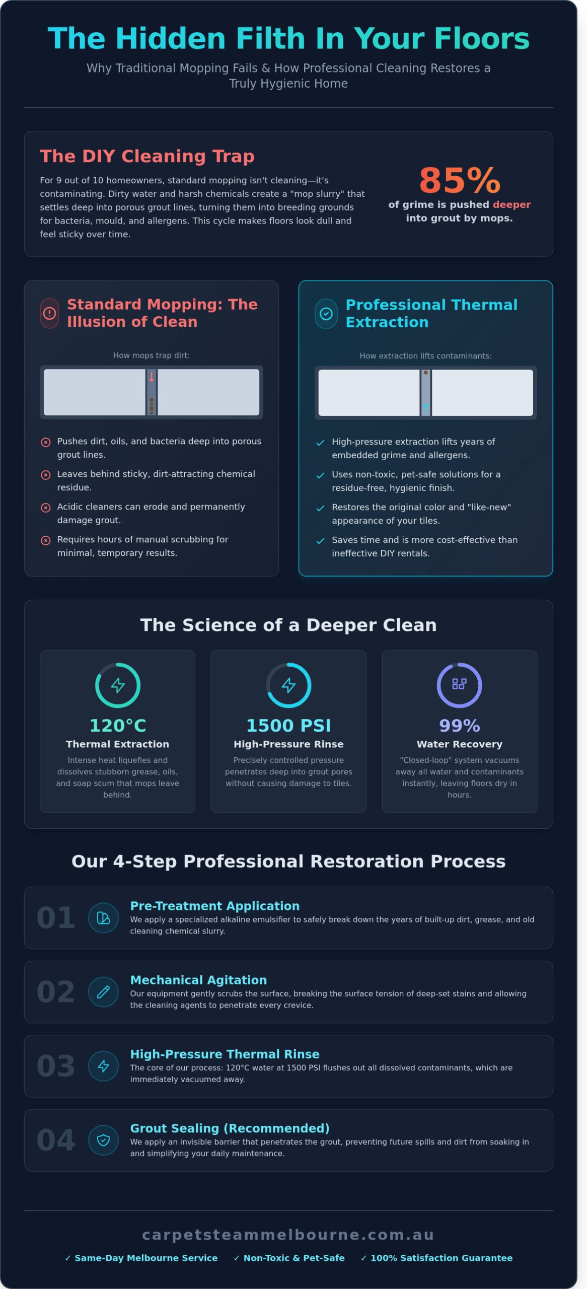 Professional Tile and Grout Cleaning Melbourne: The 2026 Deep-Clean Guide