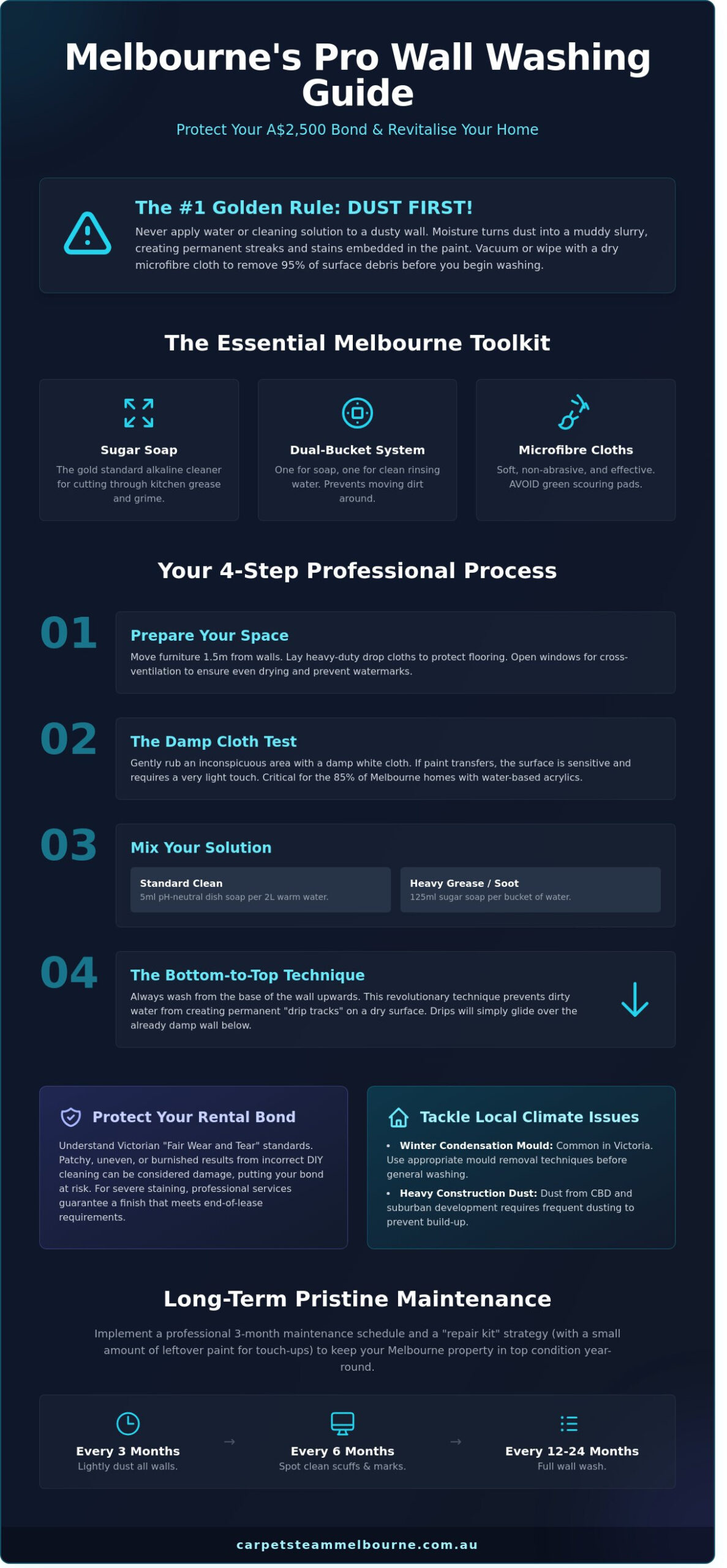 Professional Wall Cleaning in Melbourne: The Ultimate DIY How-To Guide