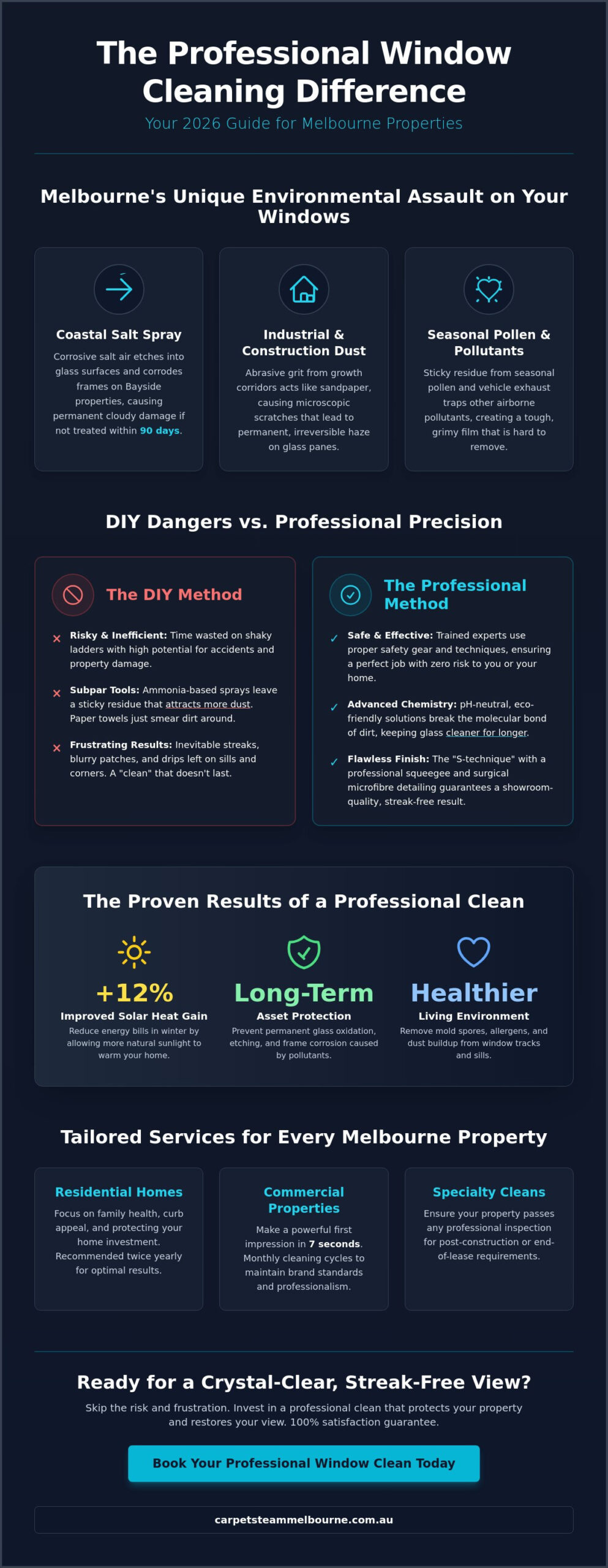 Professional Window Cleaning Melbourne: The 2026 Guide to Streak-Free Glass