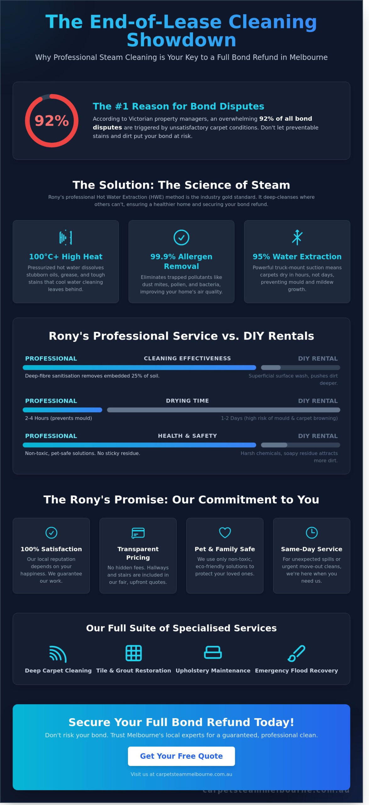 Rony’s Carpet Steam Melbourne: Professional Deep Cleaning Services for 2026