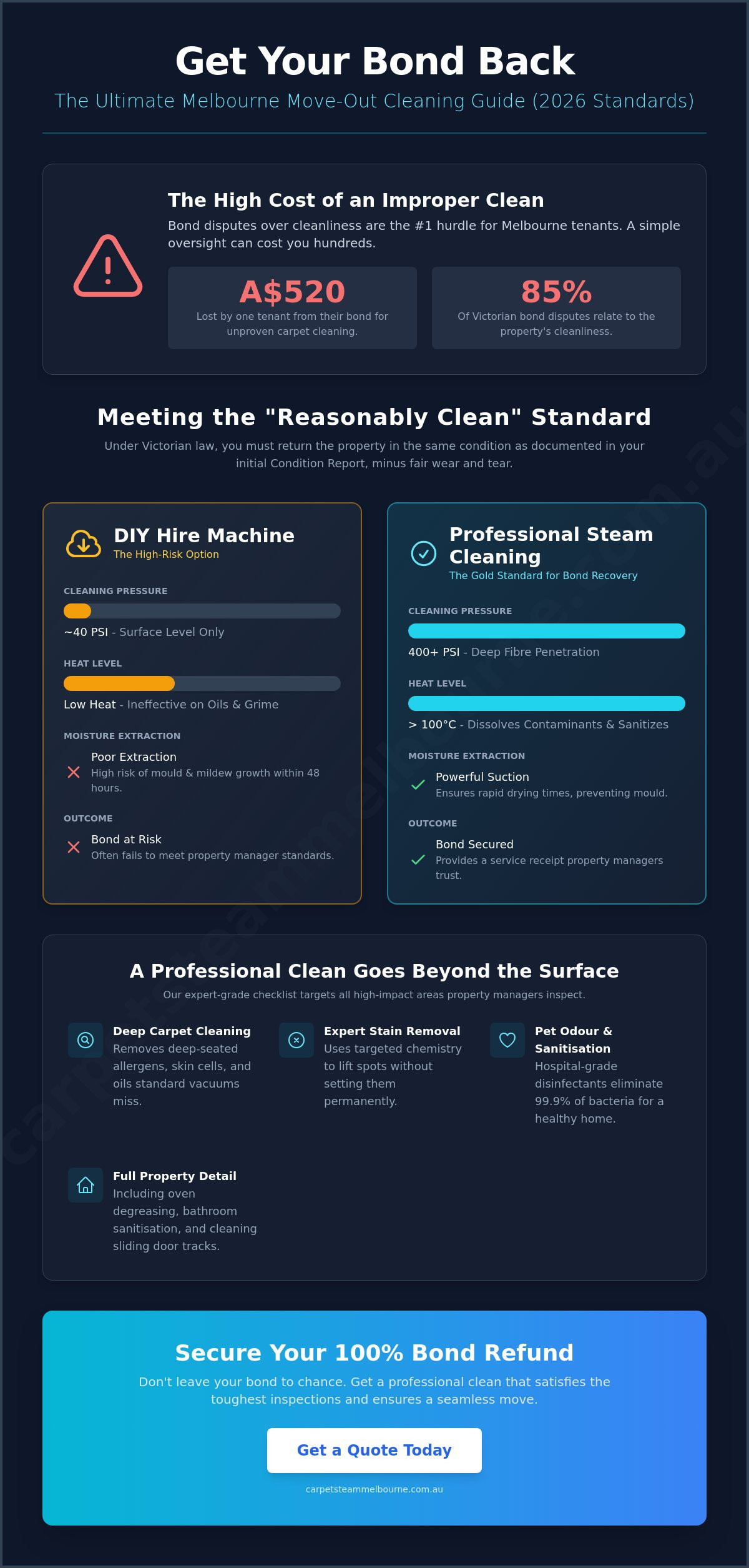 The Ultimate Melbourne Move Out Cleaning Checklist: Secure Your Bond in 2026