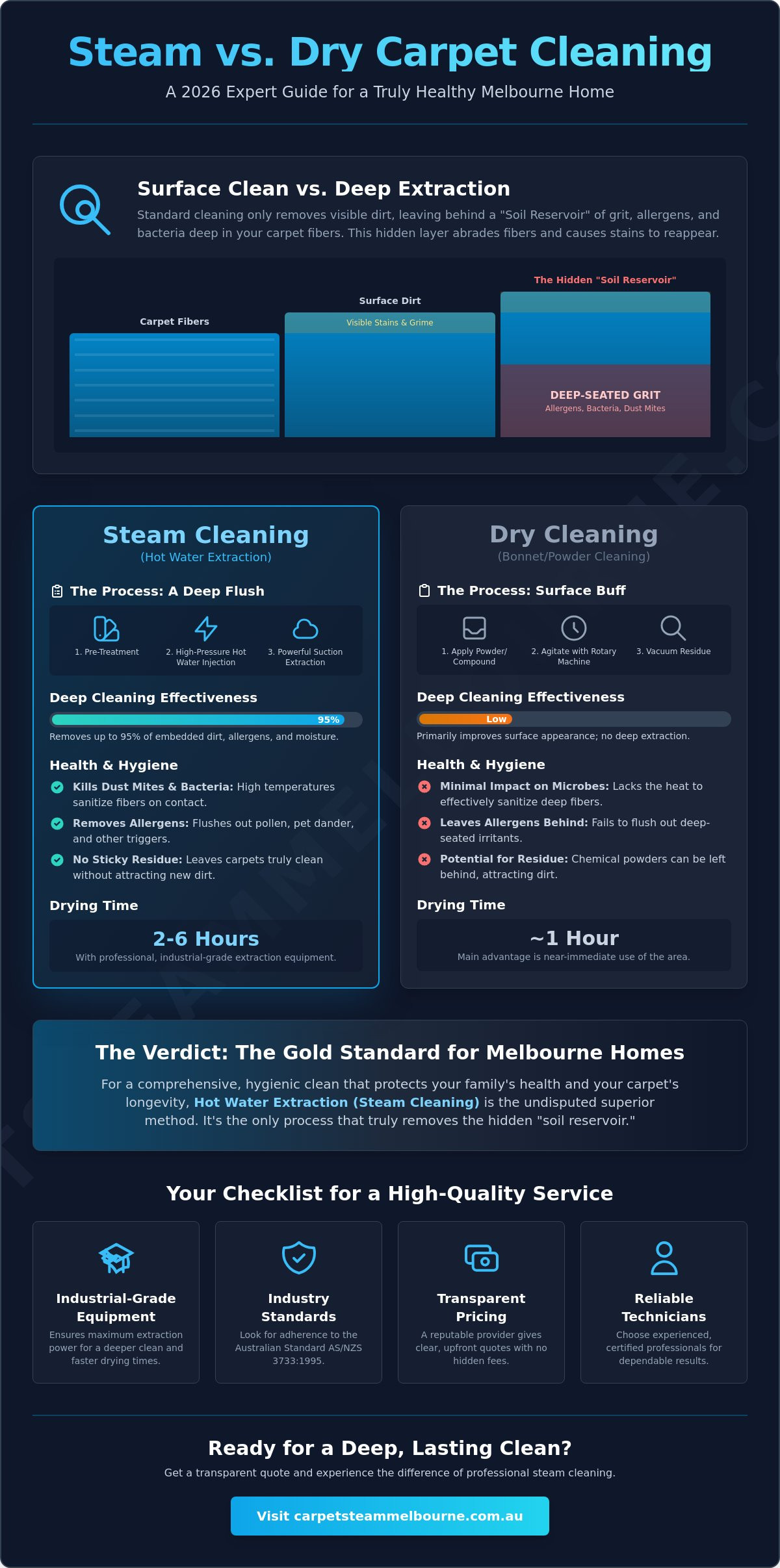 Best Carpet Cleaning Melbourne: The 2026 Expert Guide to Professional Steam Cleaning