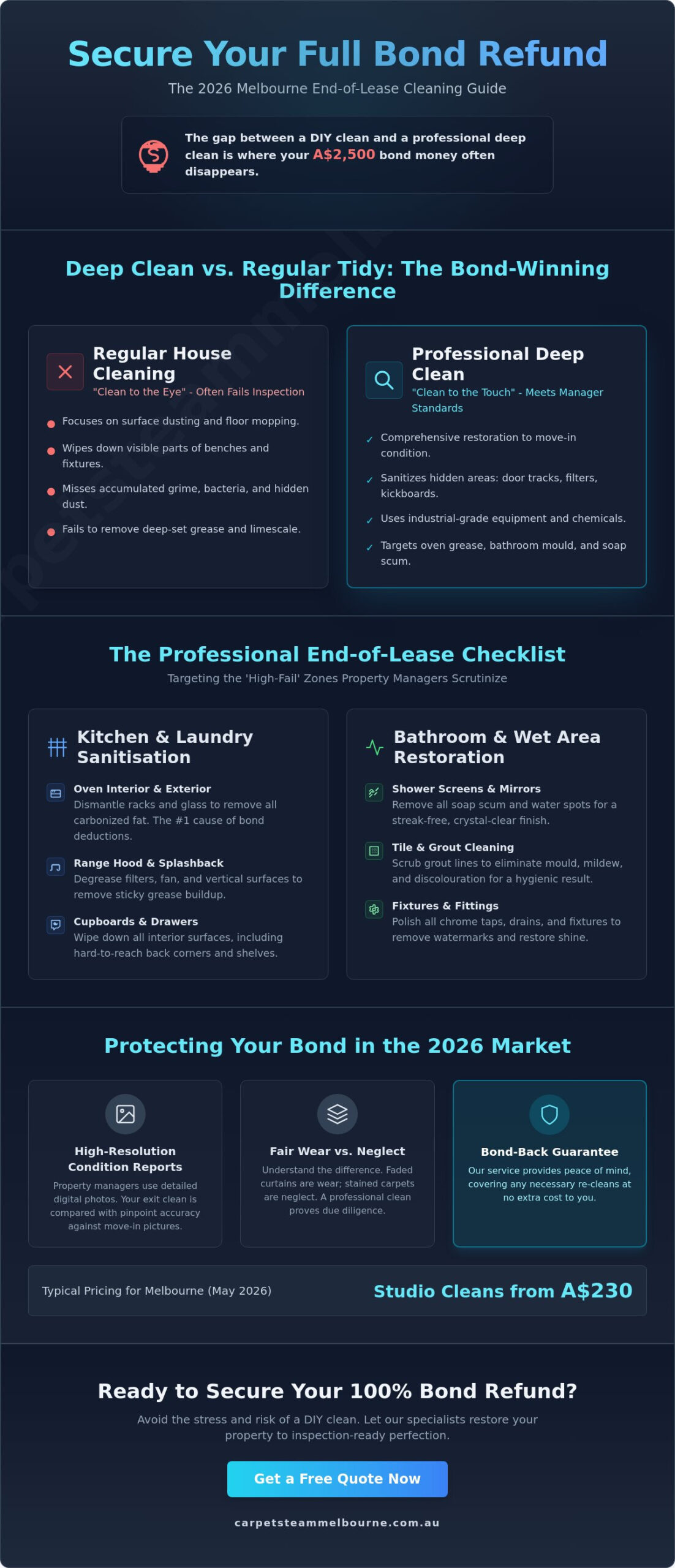 Deep Clean End of Lease Cleaning Melbourne: The 2026 Tenant’s Guide