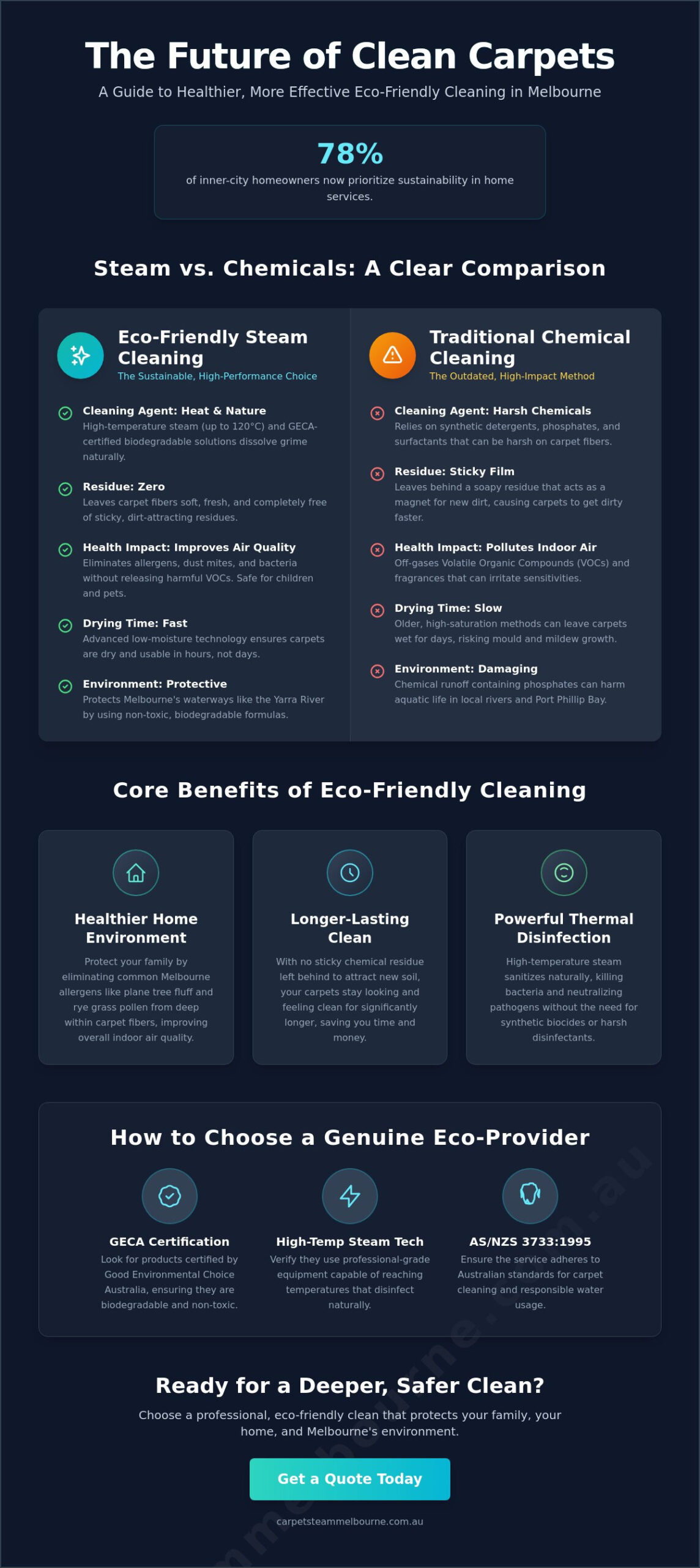 Eco Friendly Carpet Cleaning Melbourne: The 2026 Sustainable Buying Guide