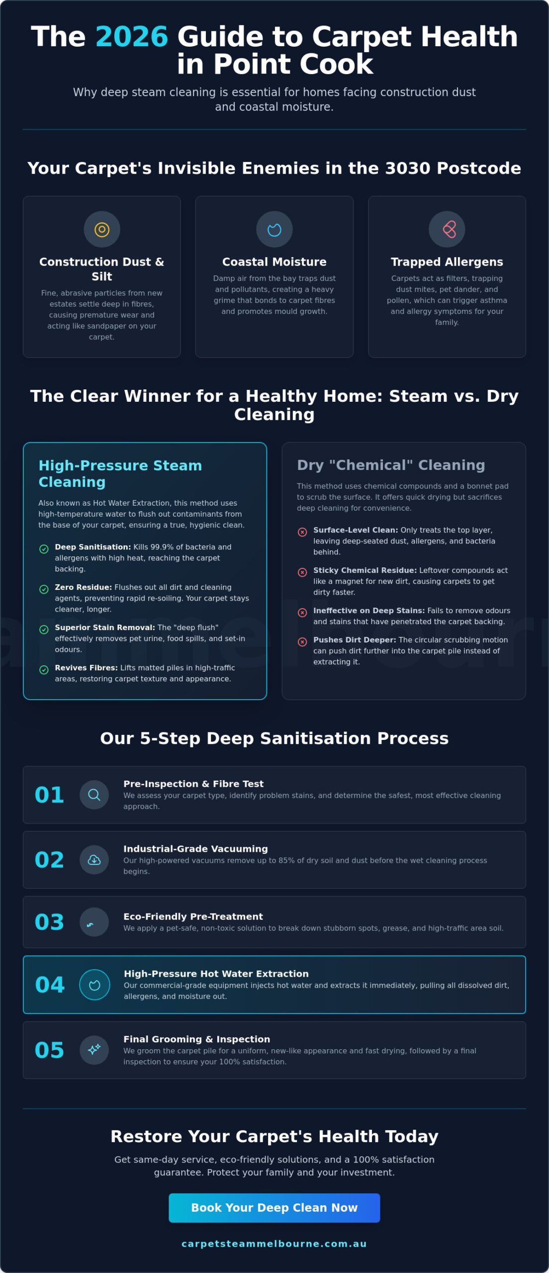 Expert Carpet Steam Cleaning in Point Cook: The 2026 Deep Sanitisation Guide