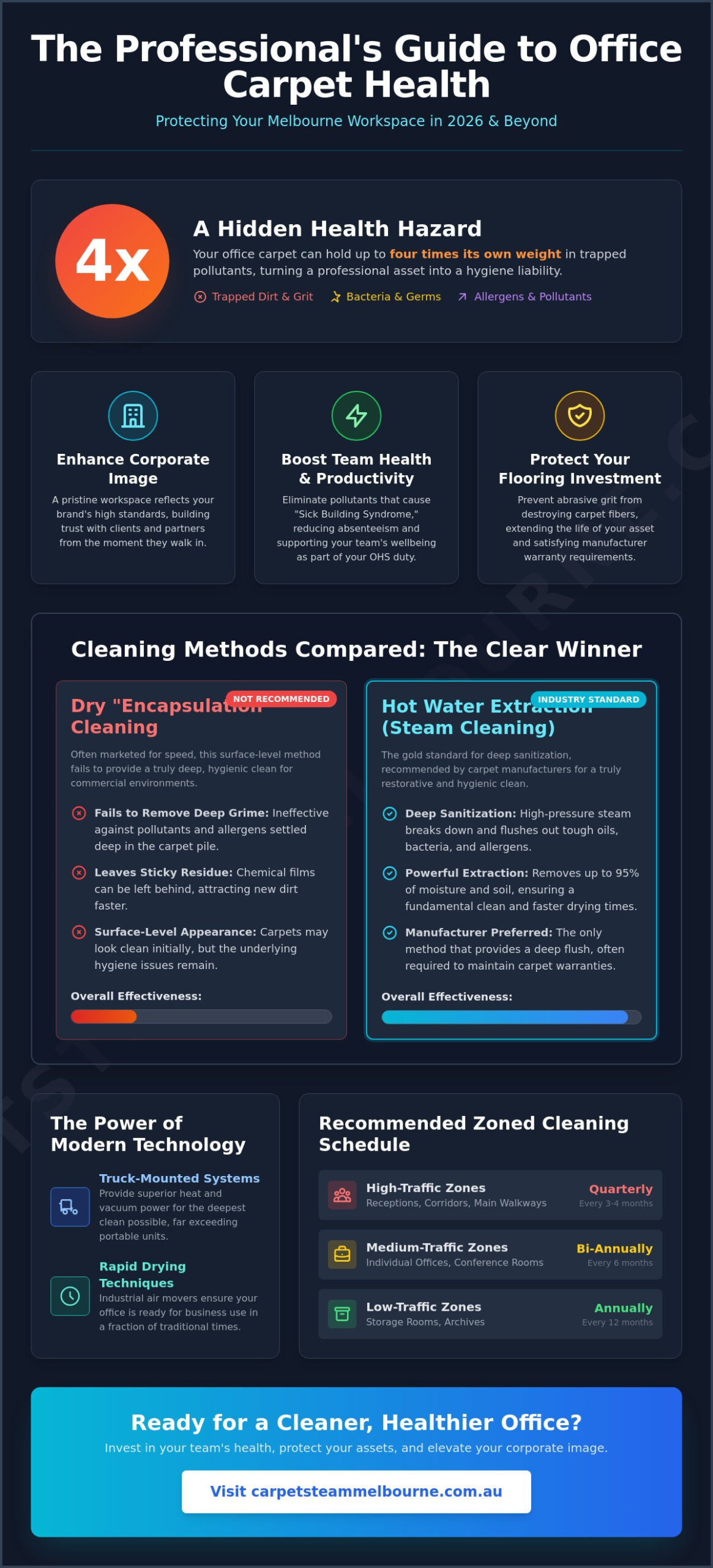 Premium Office Carpet Cleaning Services Melbourne: The 2026 Business Guide