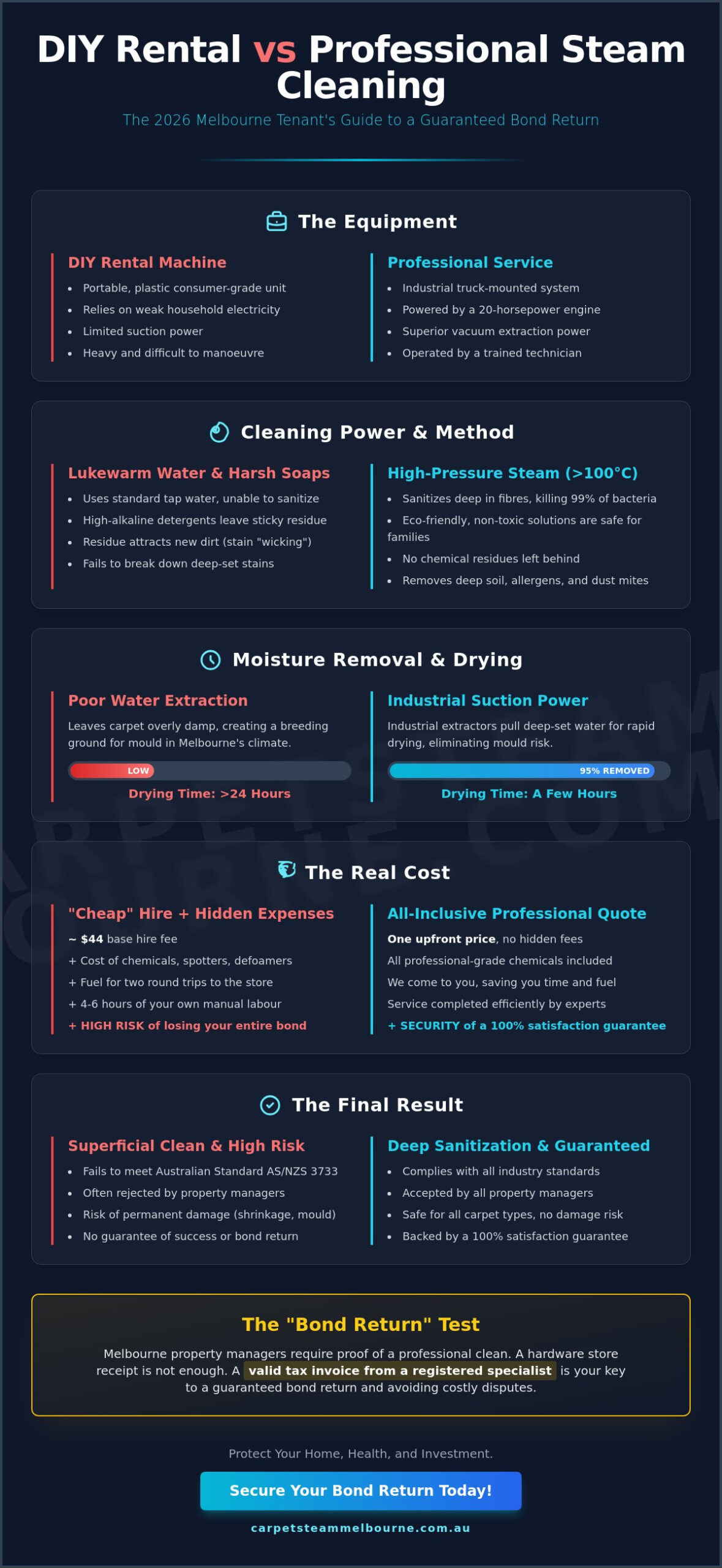 Professional Carpet Cleaning vs. Machine Hire in Melbourne: The 2026 Comparison Guide