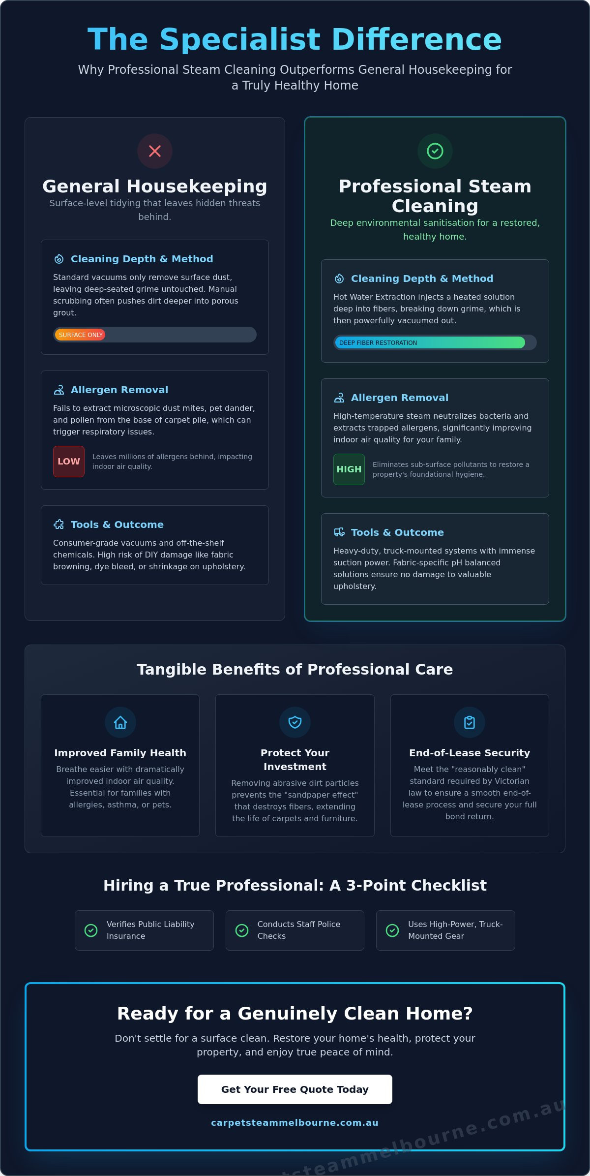 Professional Cleaning Services Melbourne: The 2026 Specialist Guide