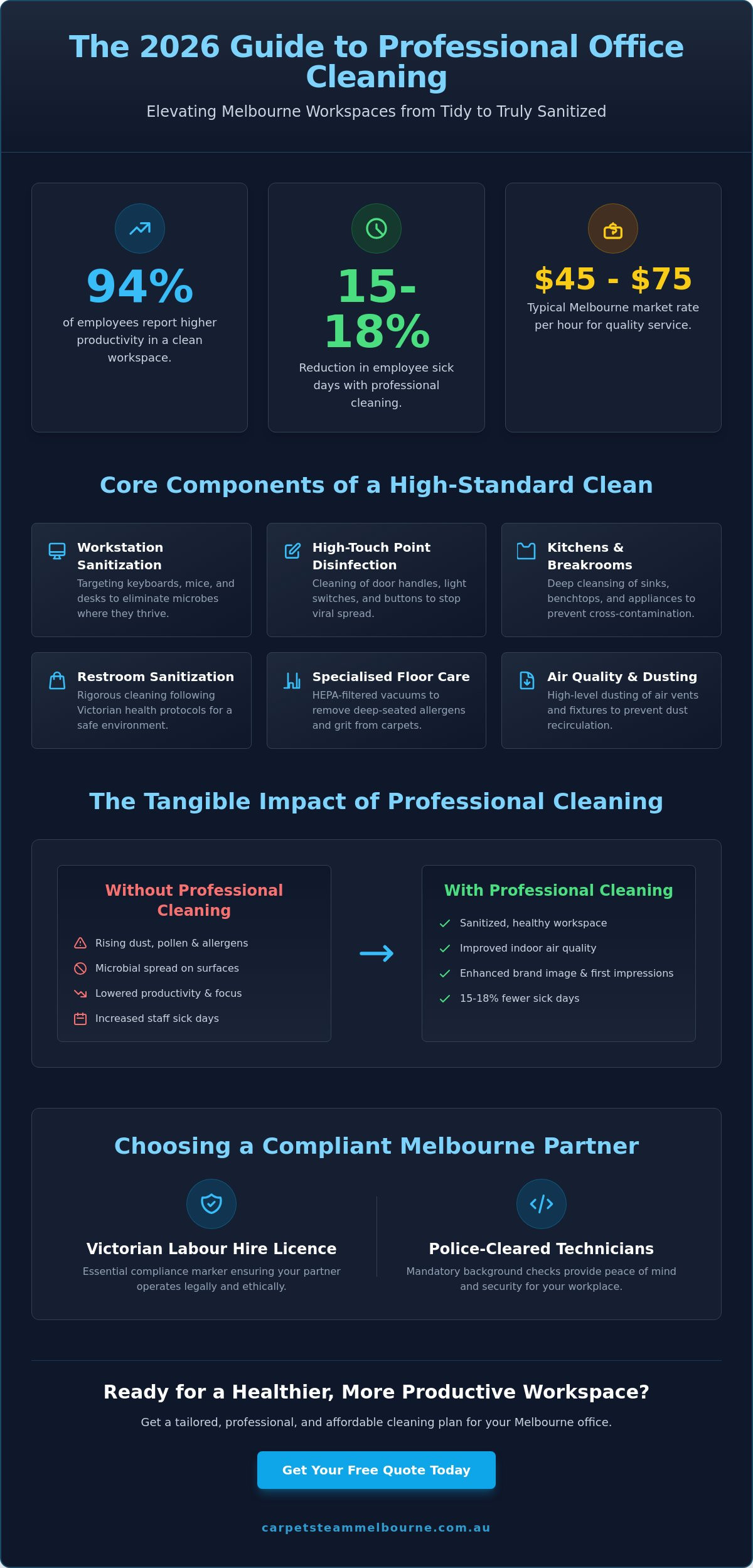 Professional Office Cleaning Melbourne: The 2026 Guide to a Productive Workspace