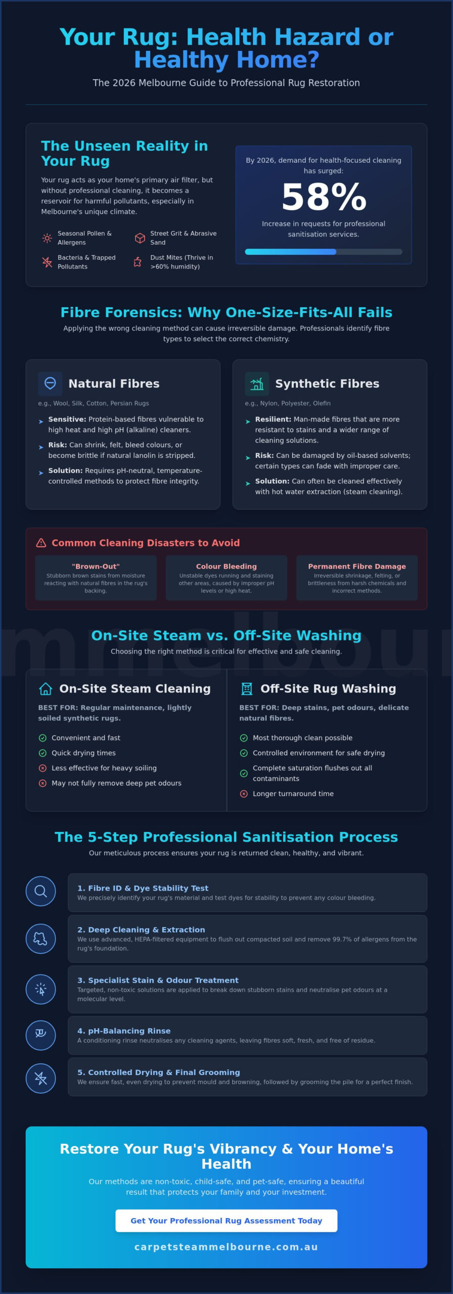 Professional Rug Cleaning Melbourne: The 2026 Expert Guide to Rug Restoration