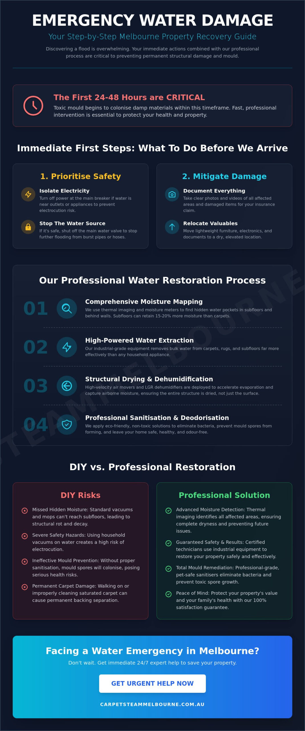 Professional Water Restoration in Melbourne: A Step-by-Step Recovery Guide
