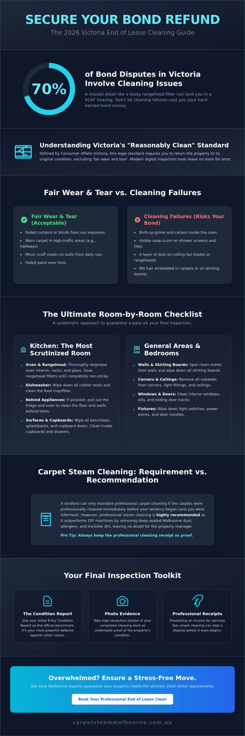 End of Lease Cleaning Checklist Victoria 2026: The Ultimate Bond Back Guide