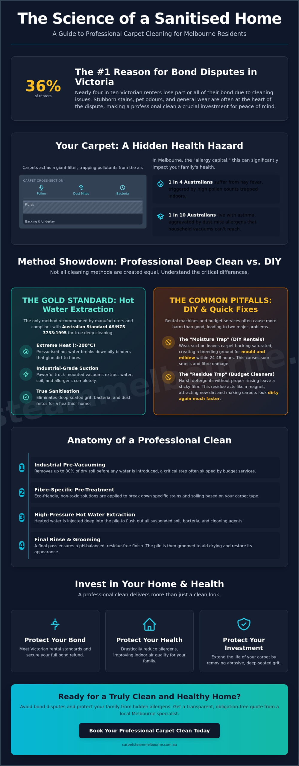 Expert Carpet Clean Melbourne | Revive Your Home Today