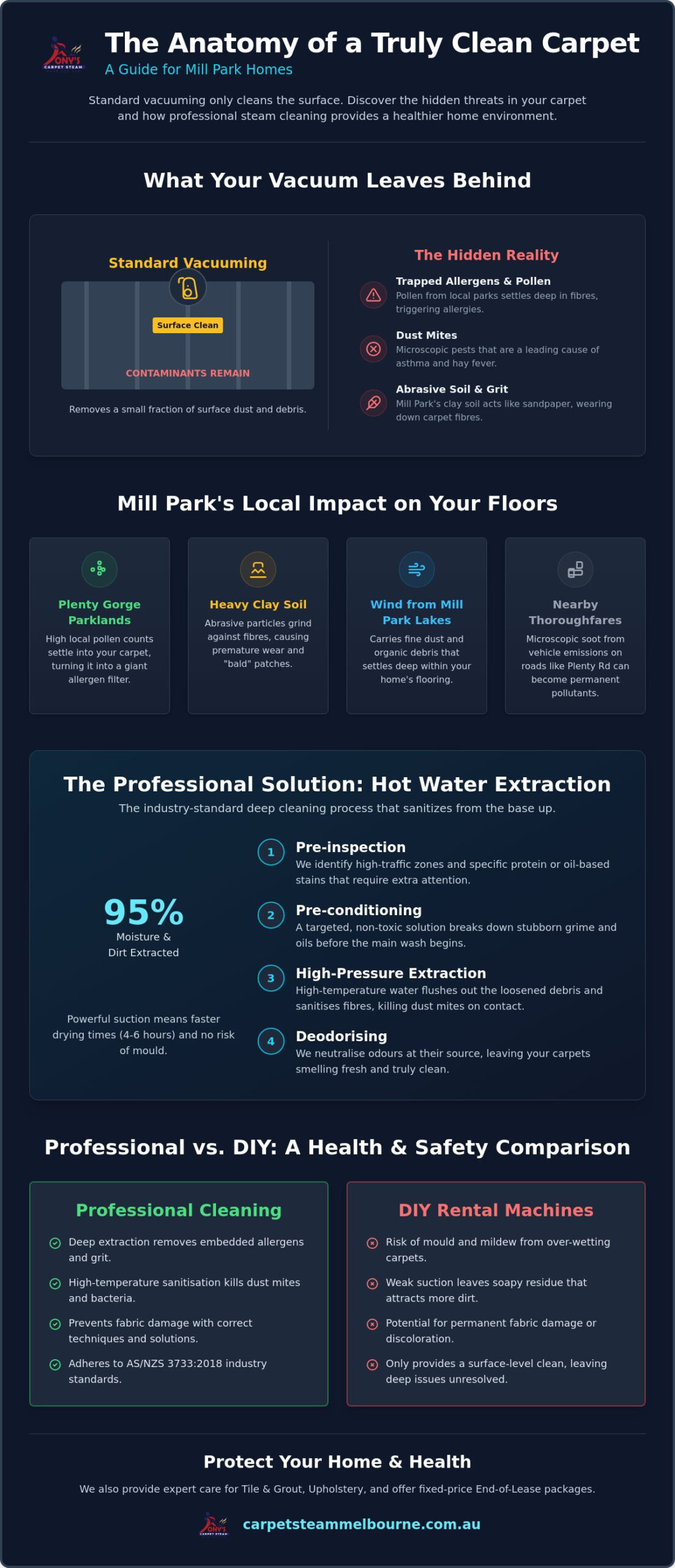 Expert Carpet Cleaning in Mill Park | Professional Results