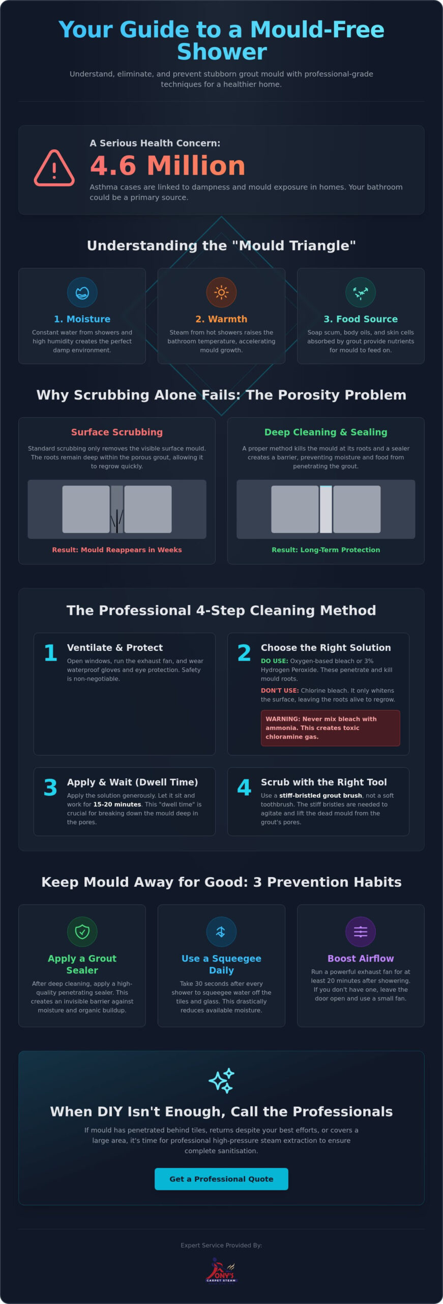 How to Clean Mouldy Grout in Shower: The Professional 2026 Guide