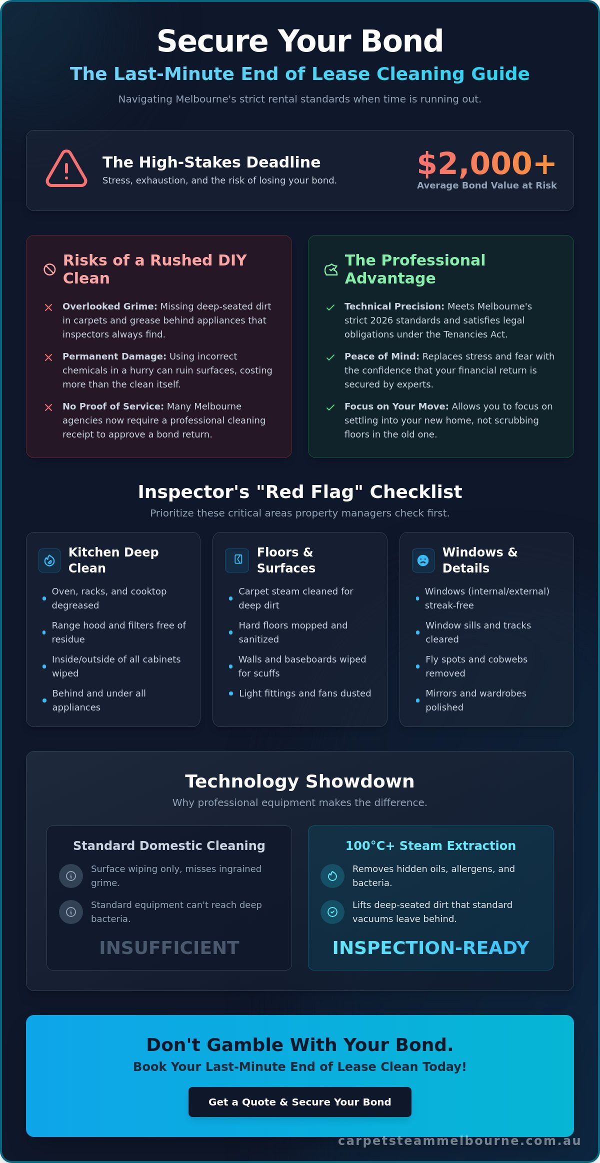 Last Minute End of Lease Cleaning Melbourne: Fast Bond Back Solutions
