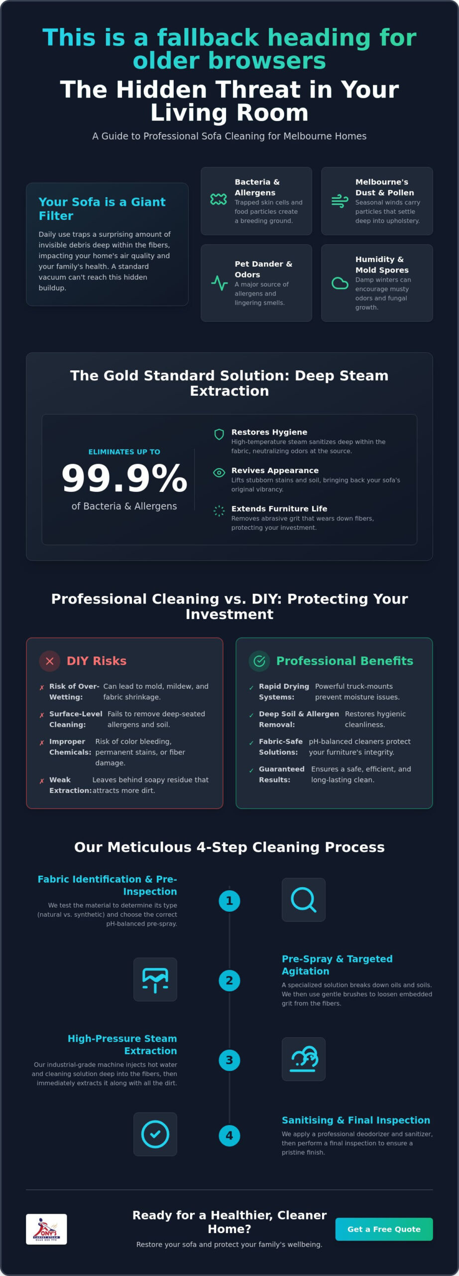 Professional Fabric Sofa Cleaning Service Melbourne: The 2026 Upholstery Care Guide