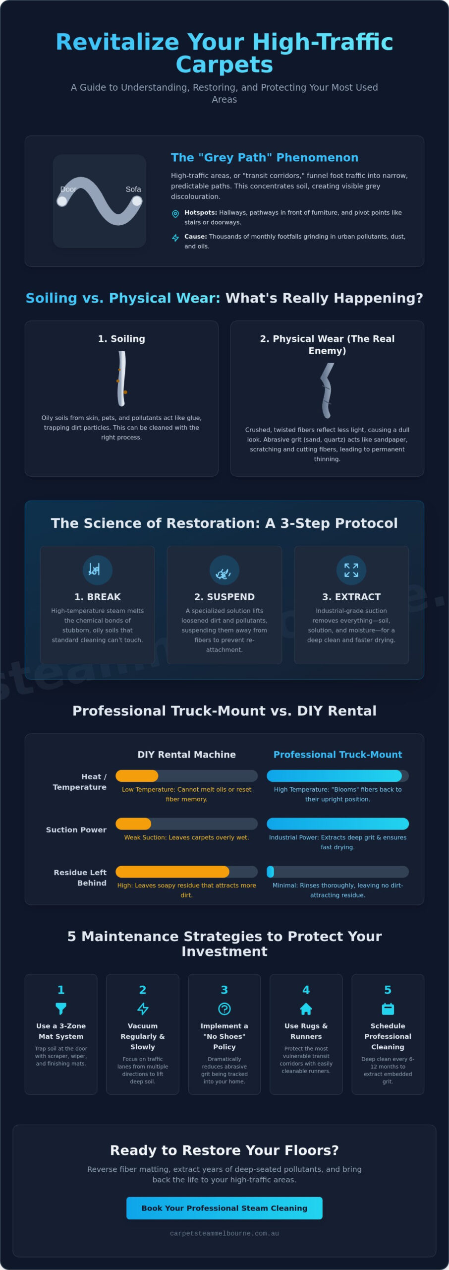 Professional High Traffic Area Carpet Cleaning: Restoring Wear and Tear in 2026