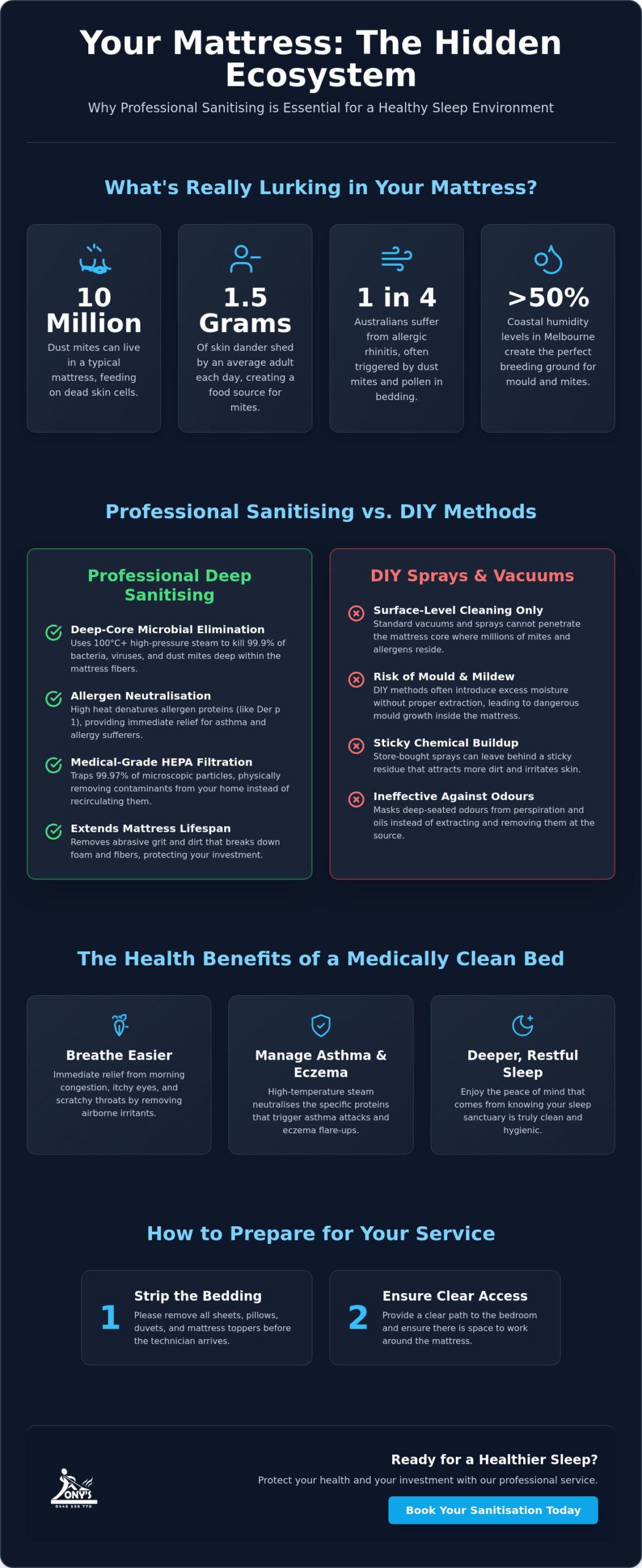 Professional Mattress Sanitising Service: The Ultimate Guide to a Healthier Sleep in 2026