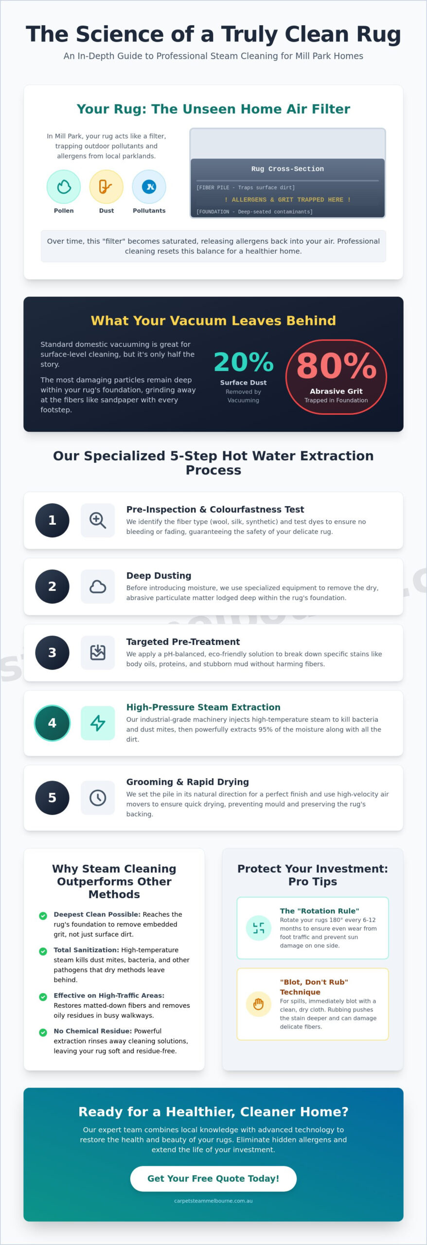 Professional Rug Steam Cleaning in Mill Park | Expert Results
