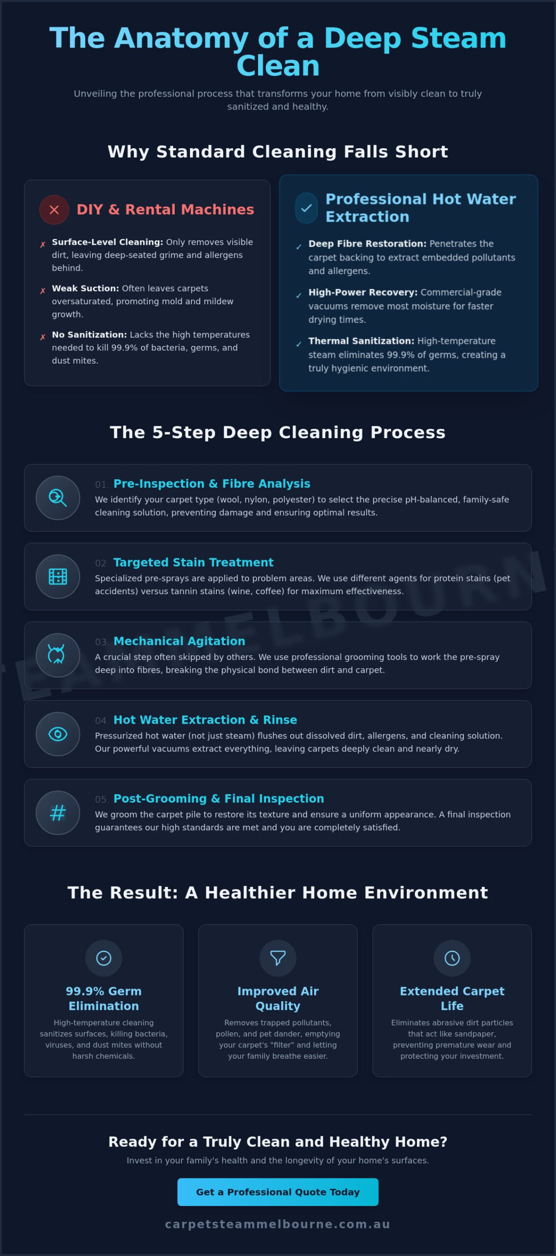 Professional Steam Cleaning in Mill Park | Expert Results
