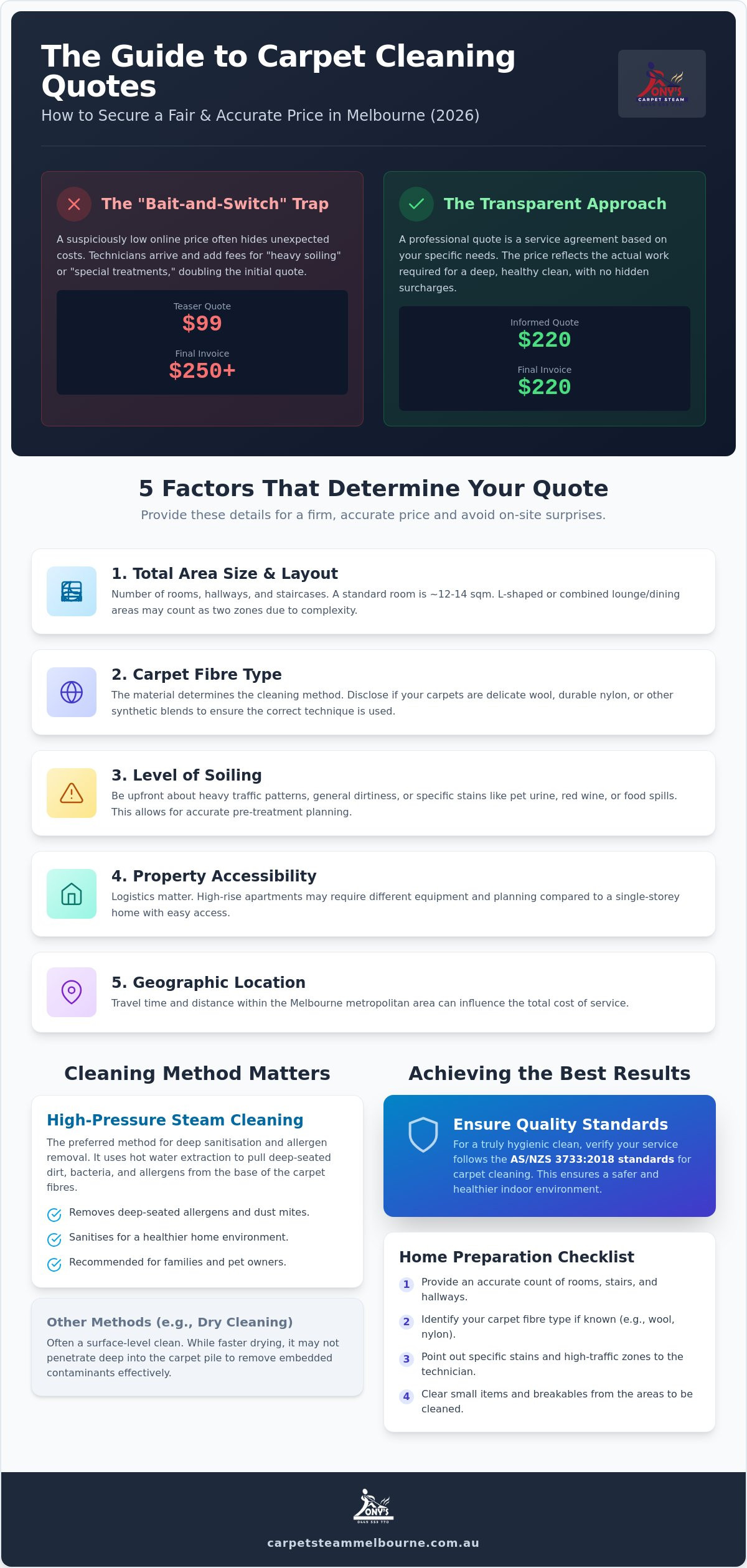 Get a Quote for Carpet Cleaning: Your 2026 Melbourne Pricing & Service Guide