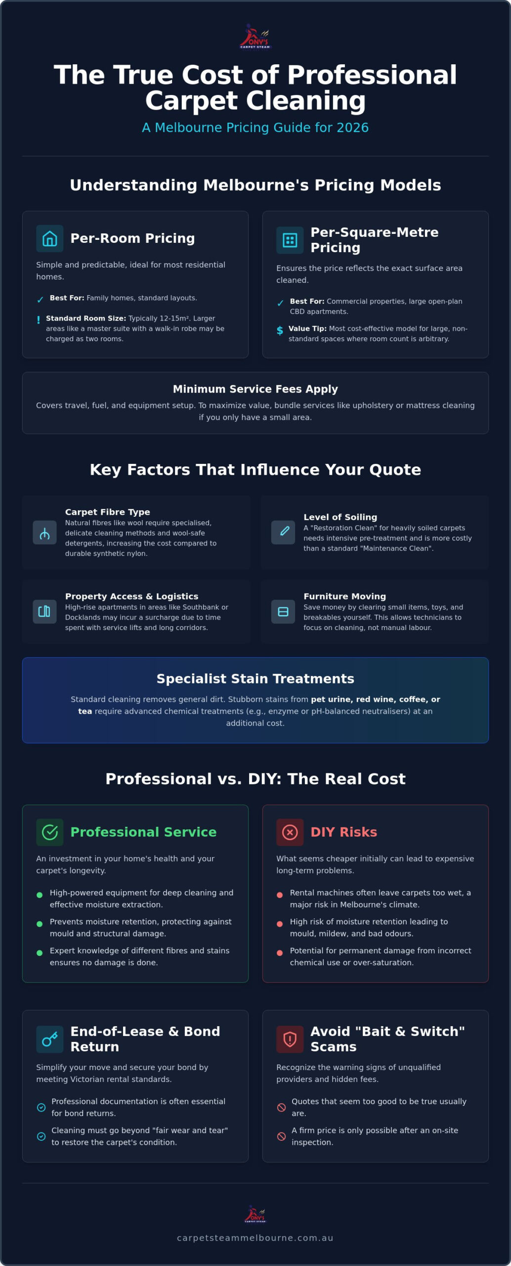 How Much Does Professional Carpet Cleaning Cost in 2026? The Melbourne Price Guide
