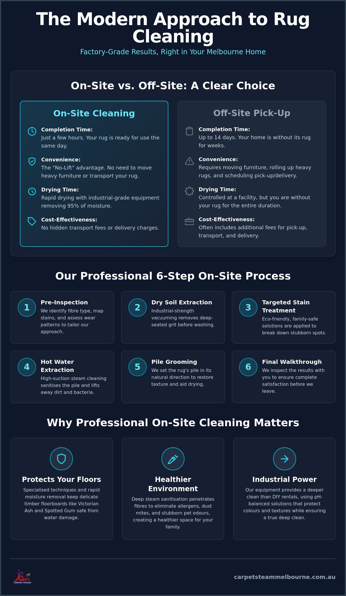 Professional On-Site Rug Cleaning Melbourne: The 2026 Convenience Guide