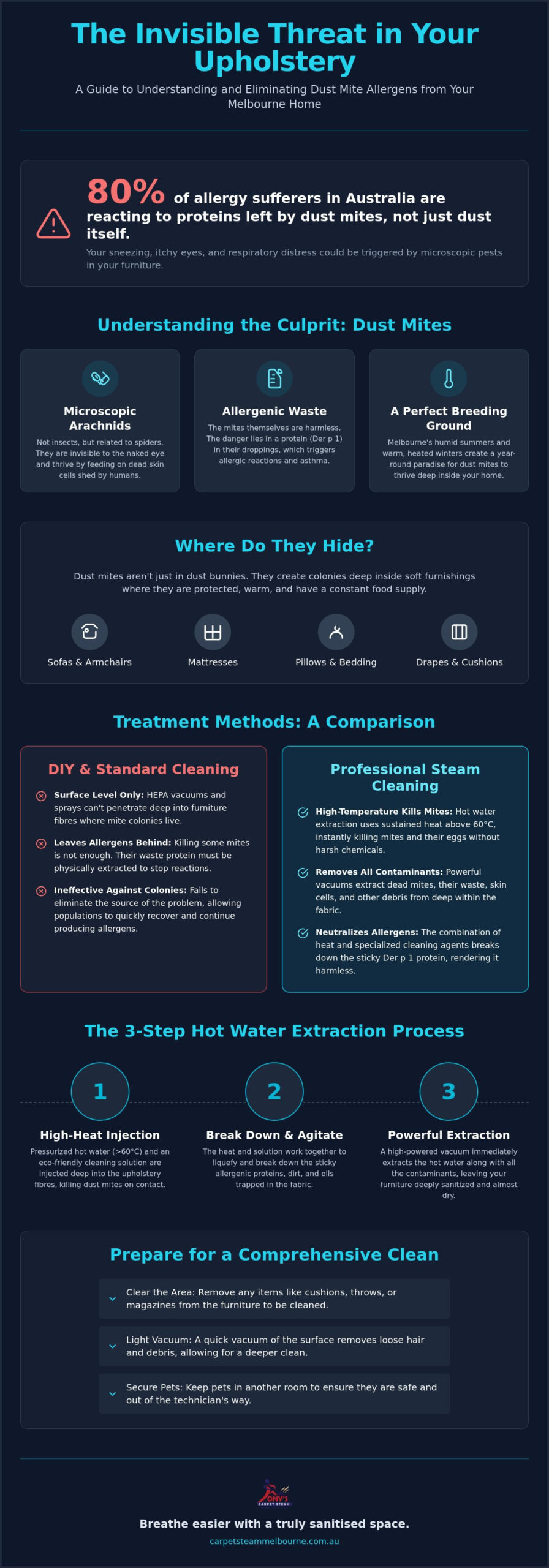 Upholstery Cleaning for Dust Mite Removal: The 2026 Melbourne Guide to Allergy-Free Living