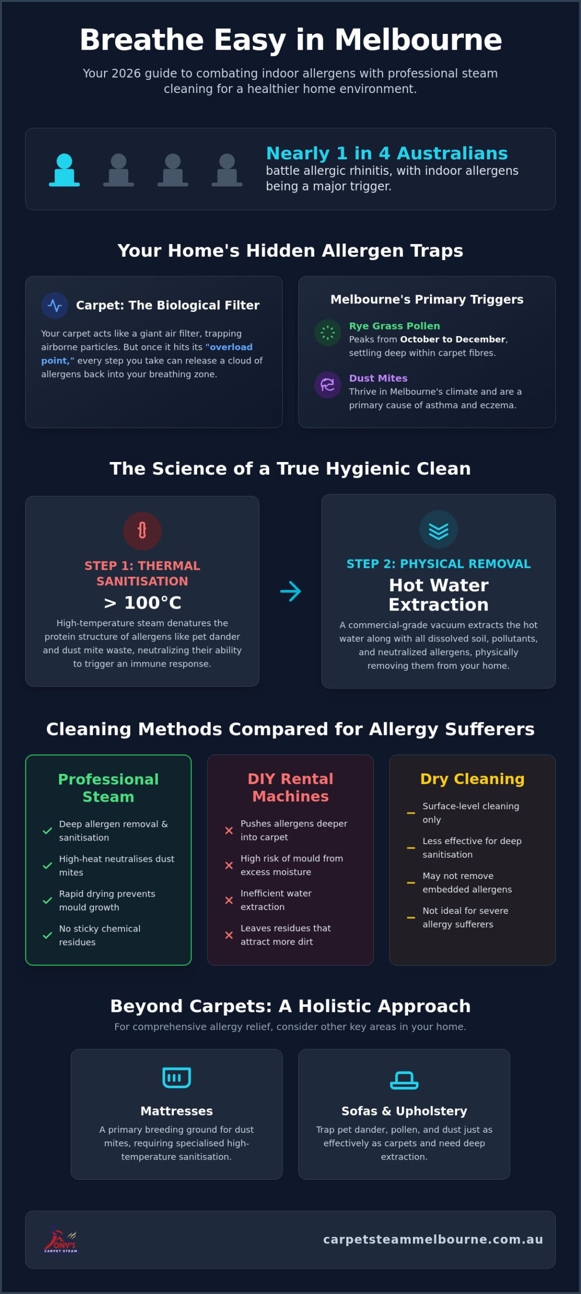 Steam Cleaning for Allergy Sufferers: The 2026 Guide to a Healthier Melbourne Home