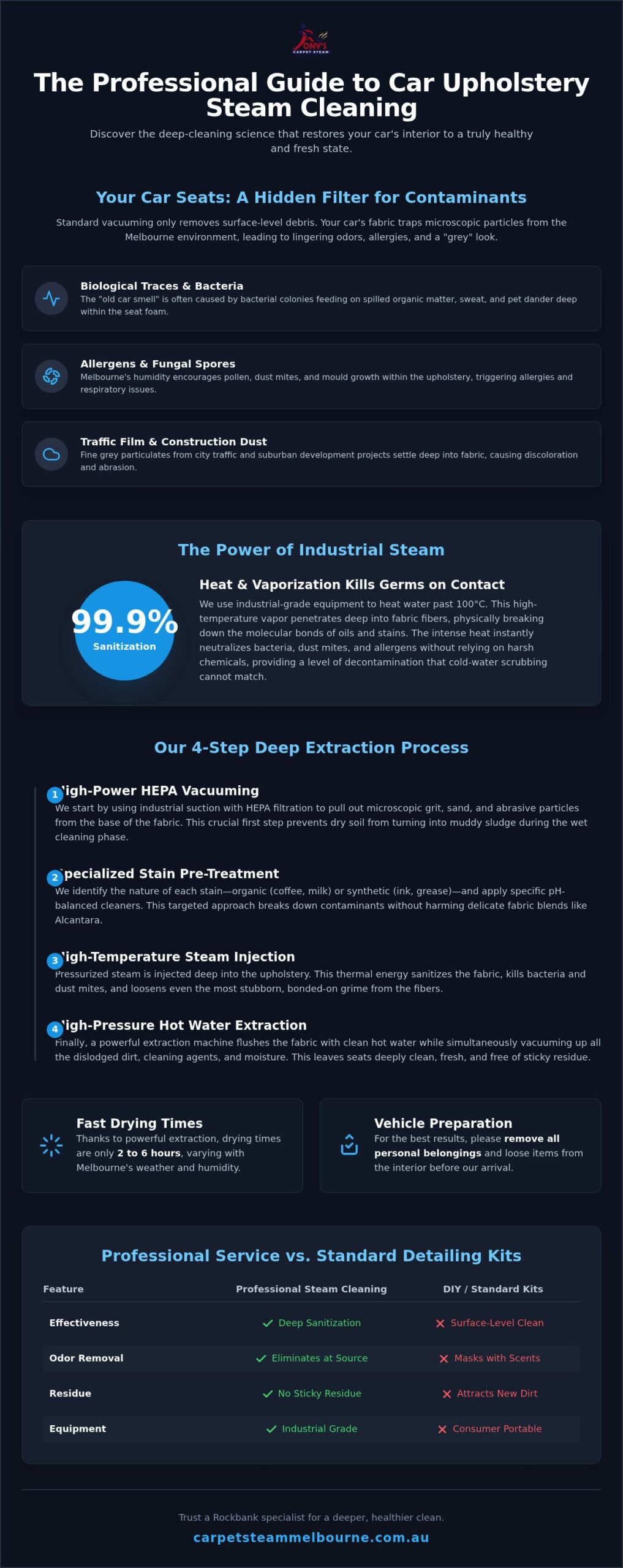 Car Upholstery Steam Cleaning Melbourne: The 2026 Deep Clean Guide