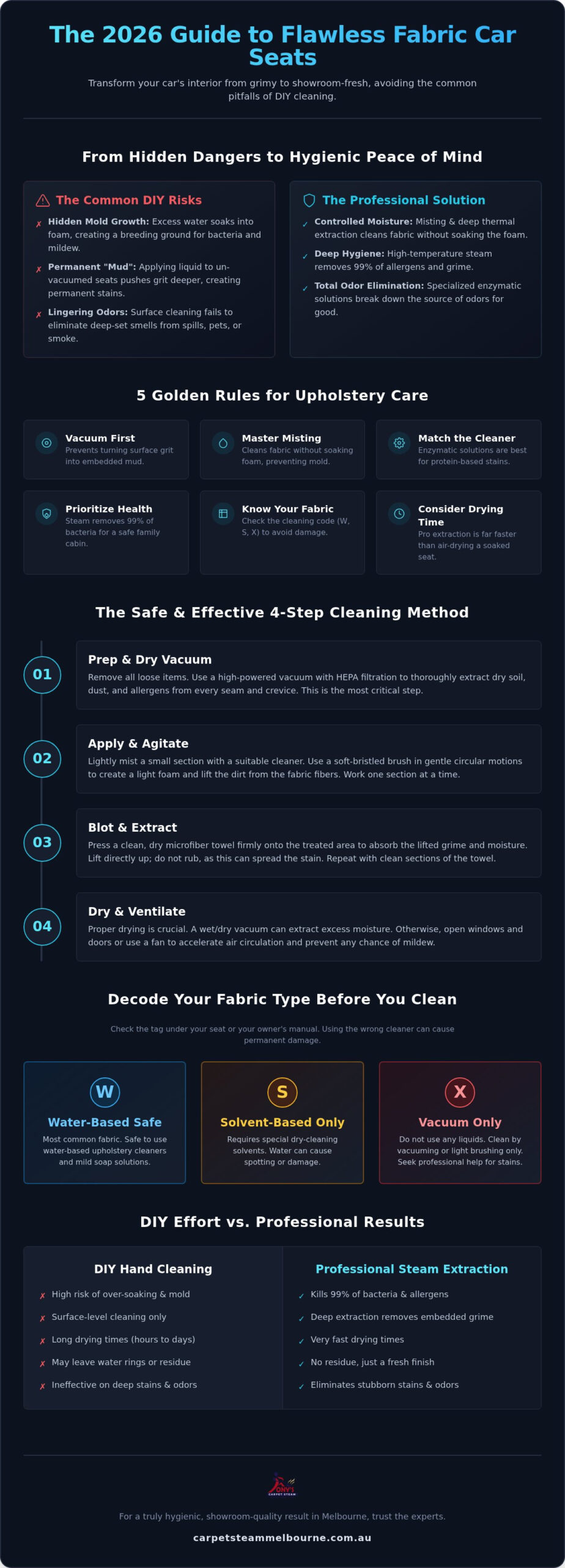 Clean Fabric Car Seats: 2026 Guide to Spotless Interiors