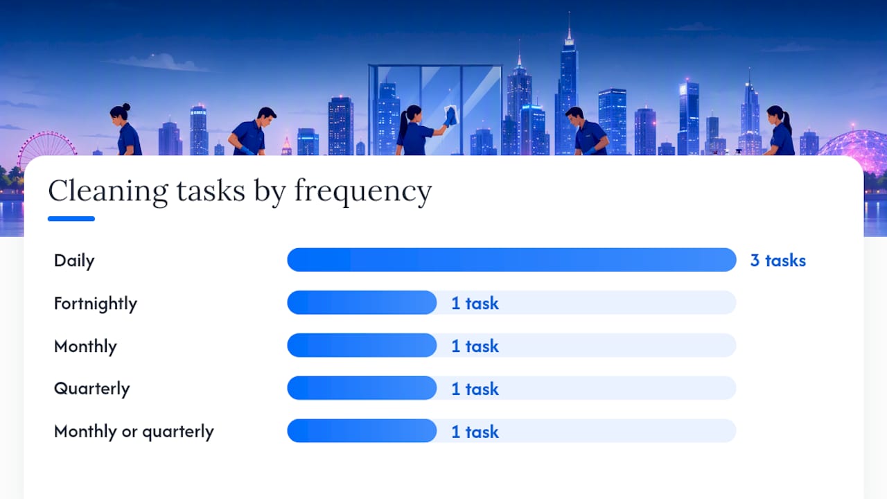 Diagram of office cleaning tasks frequency and timing