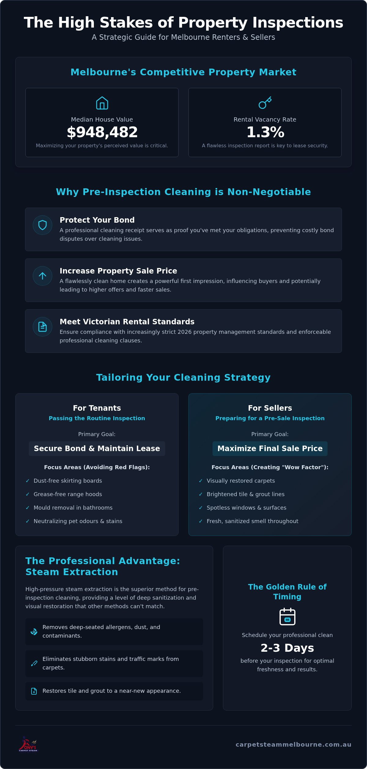 Melbourne Pre-Inspection Cleaning: 2026 Property Guide