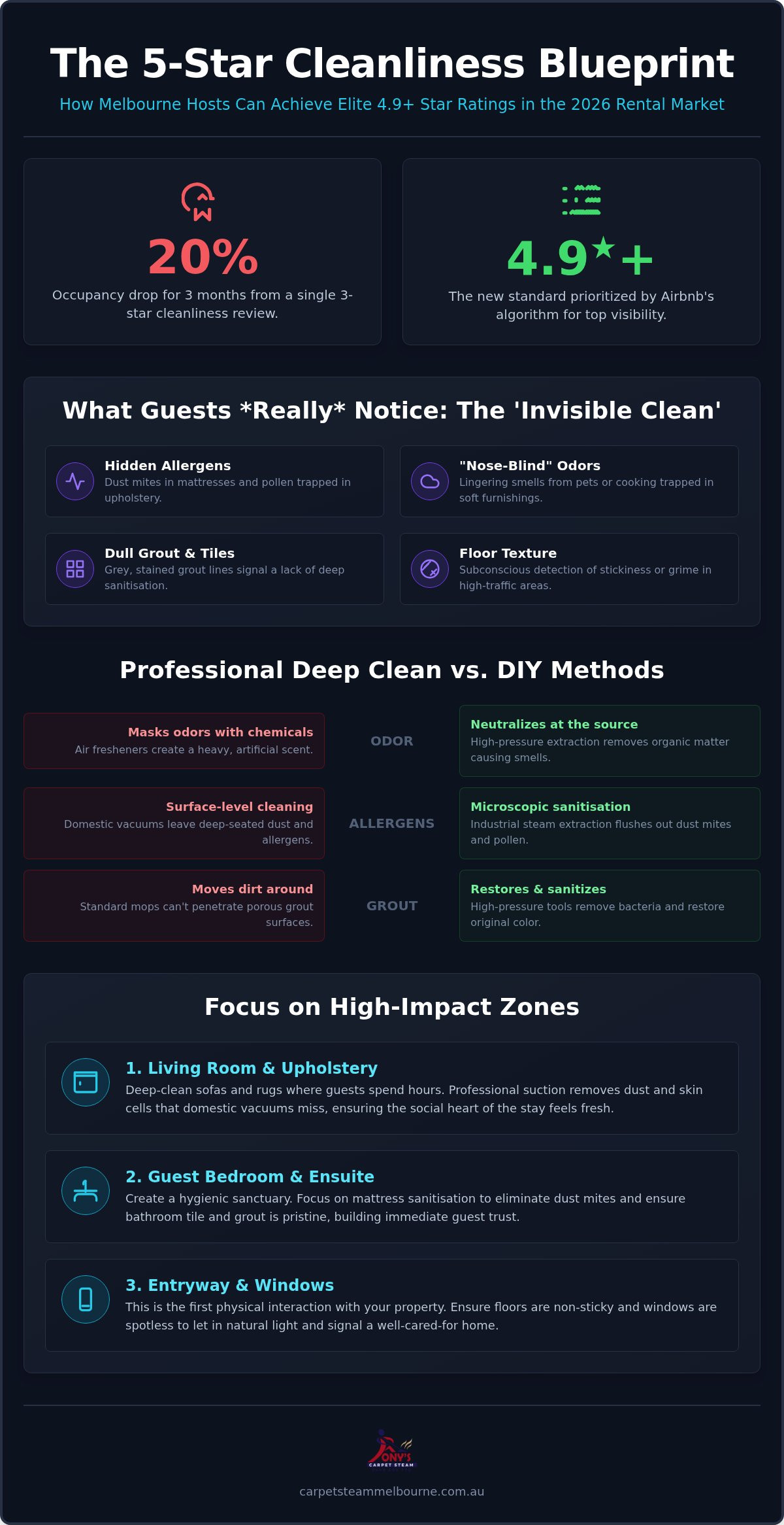 2026 Professional Deep Cleaning Guide for Melbourne Hosts
