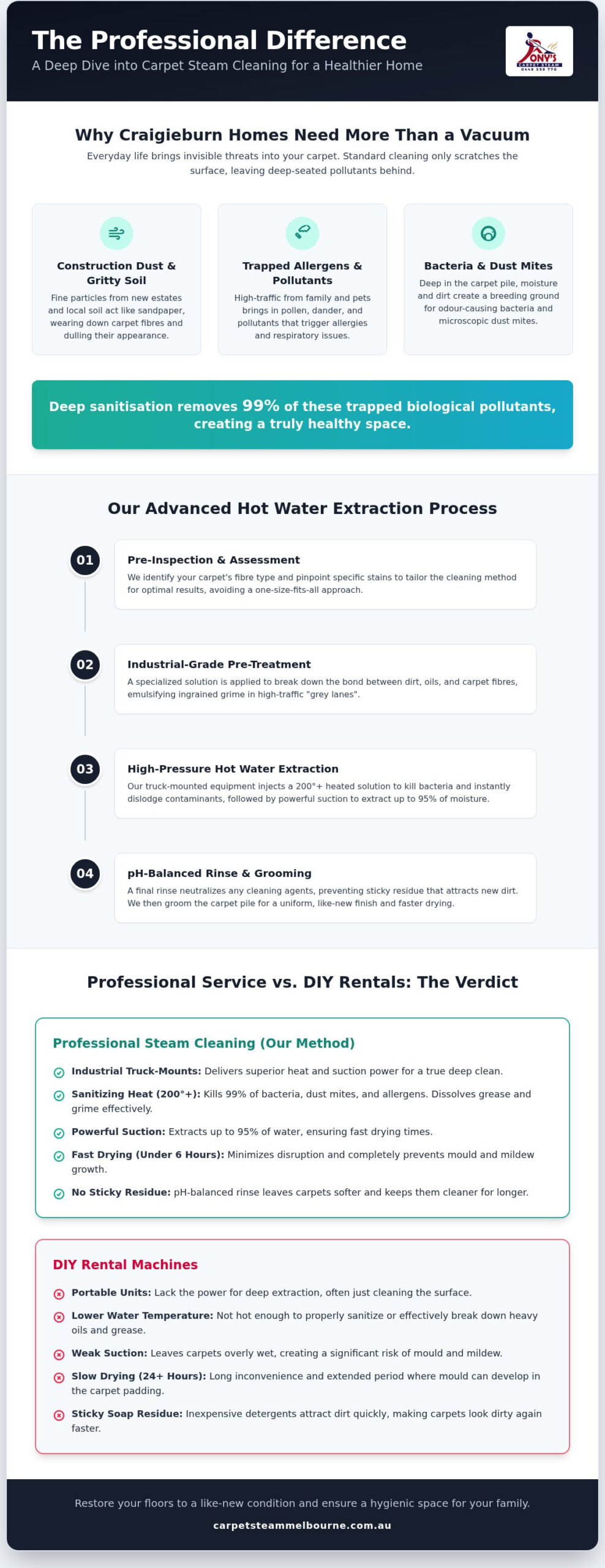Expert Carpet Steam Cleaning Craigieburn | Deep Clean