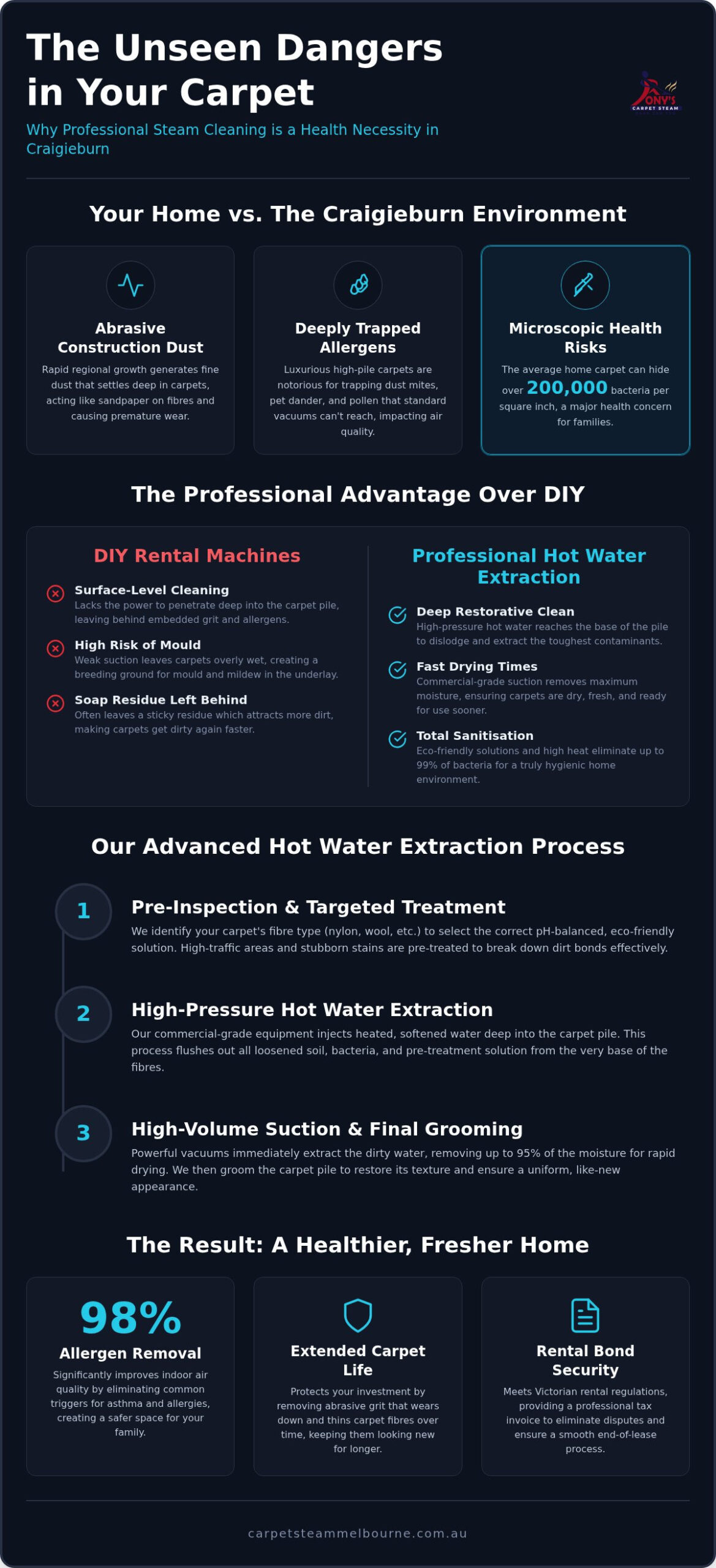 Top Carpet Steam Clean Craigieburn | Trusted Local Pros