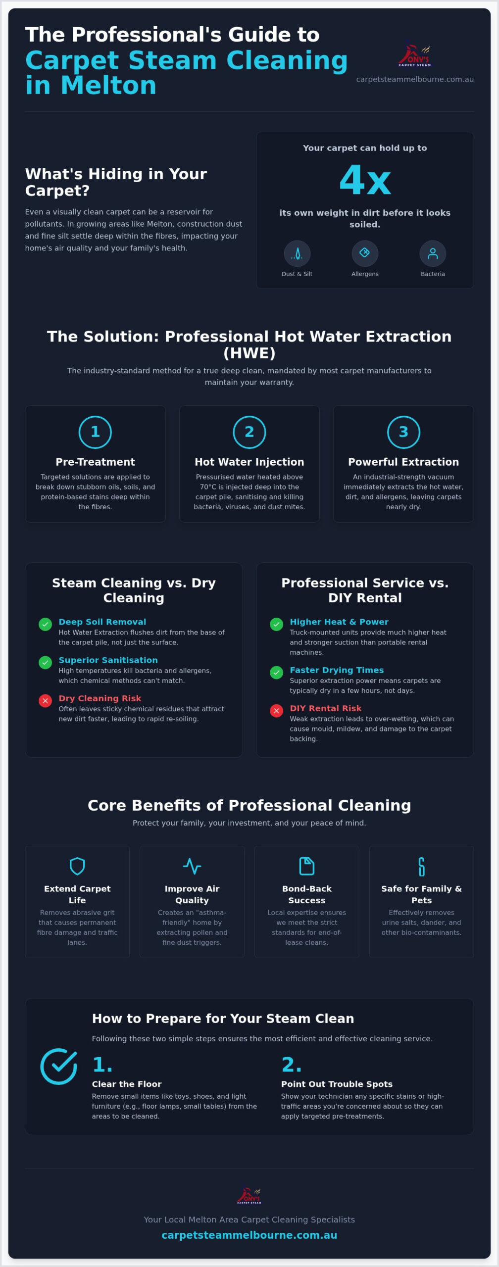 Expert Carpet Steam Cleaning Melton | Restore Your Floors