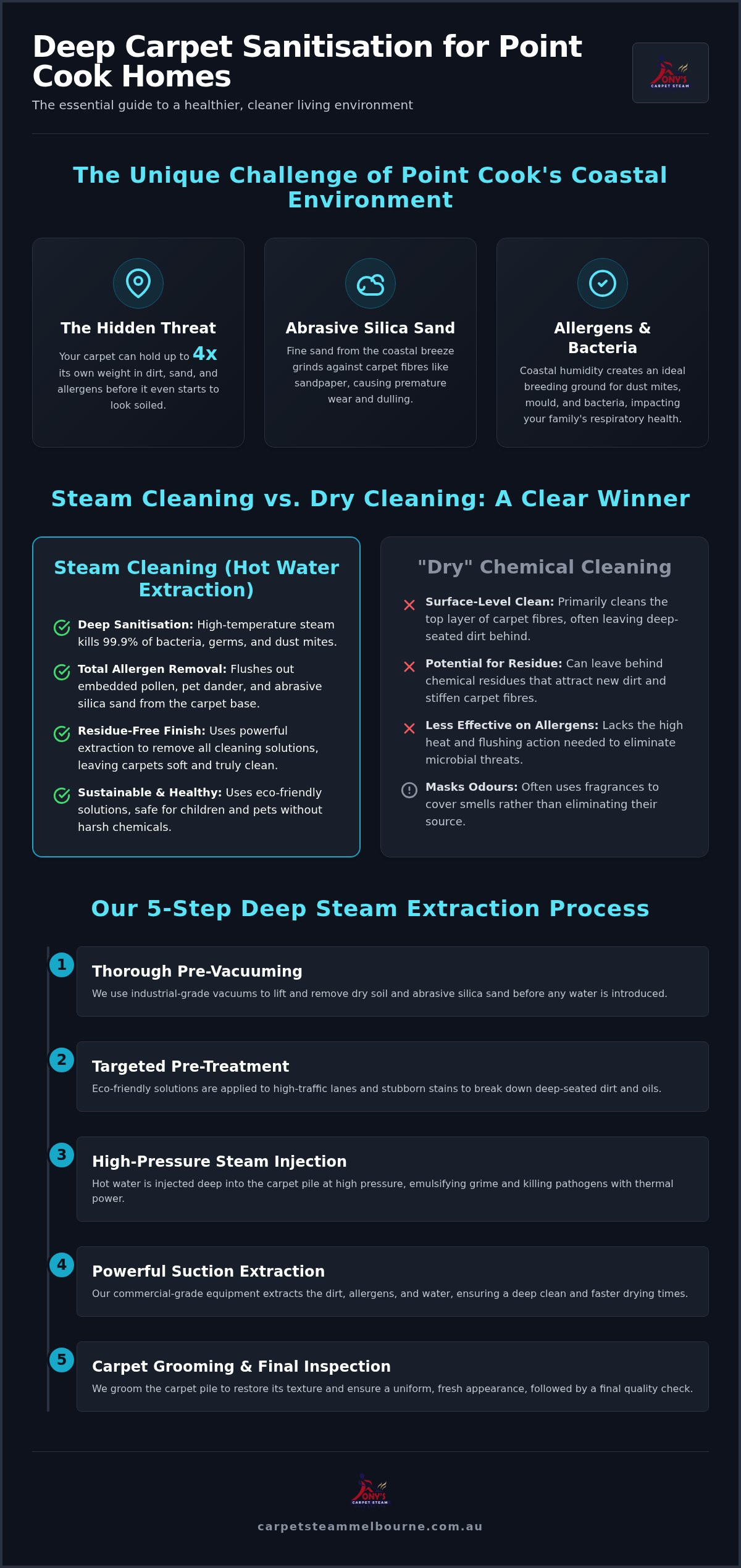 Quality Carpet Steam Cleaning in Point Cook | Book Today