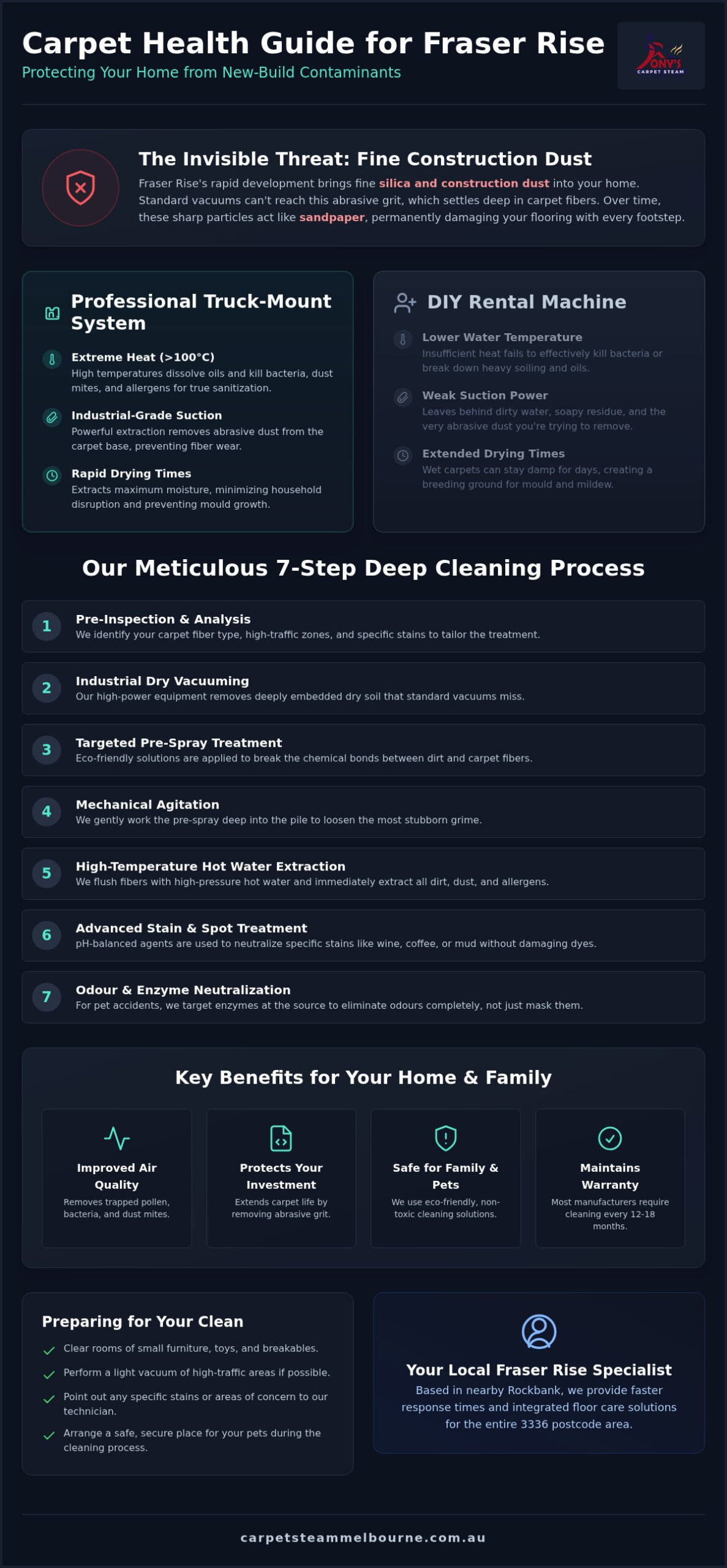 Top Carpet Steam Cleaning in Fraser Rise | Professional Care