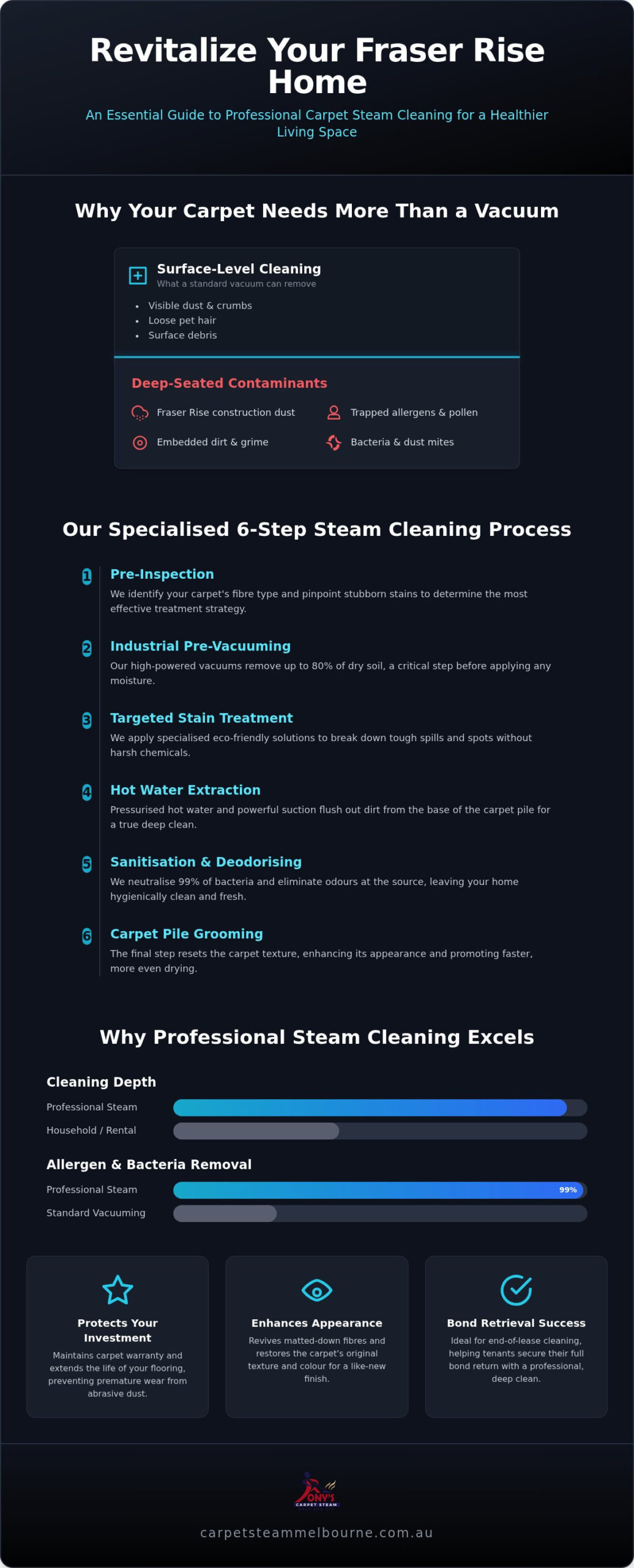 Professional Carpet Steam Clean Fraser Rise: The 2026 Resident’s Guide