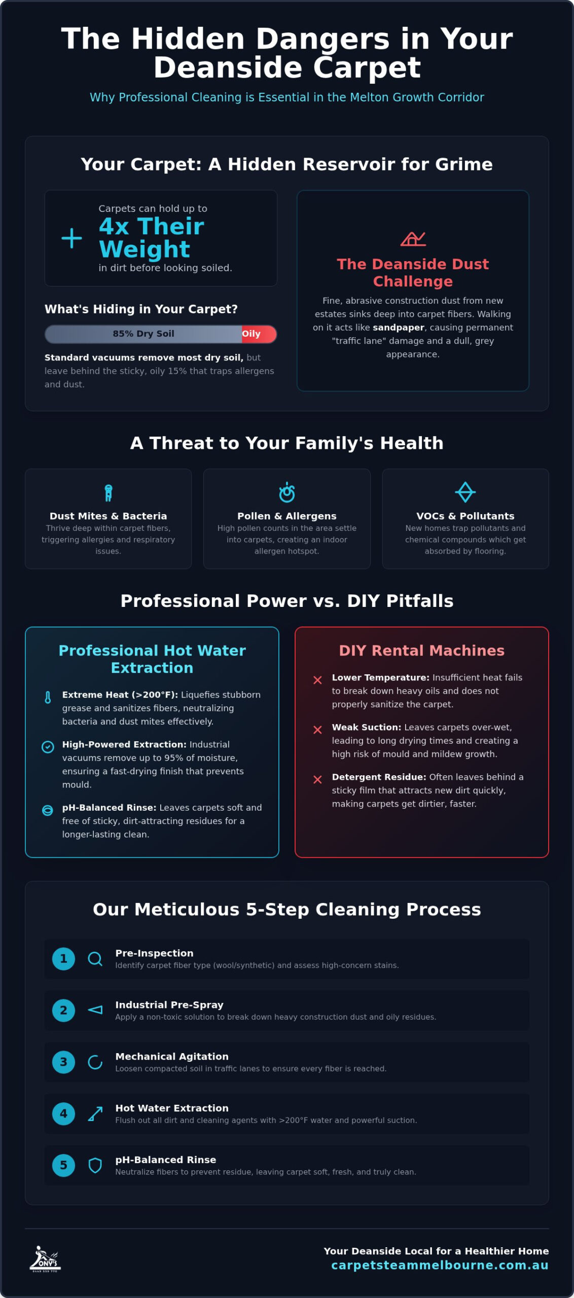 Professional Carpet Steam Clean Deanside: The Ultimate 2026 Local Guide