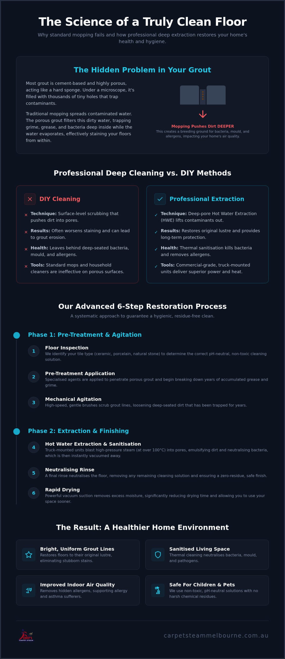 Professional Tile and Grout Cleaning Mill Park: Expert Restoration & Sanitisation 2026